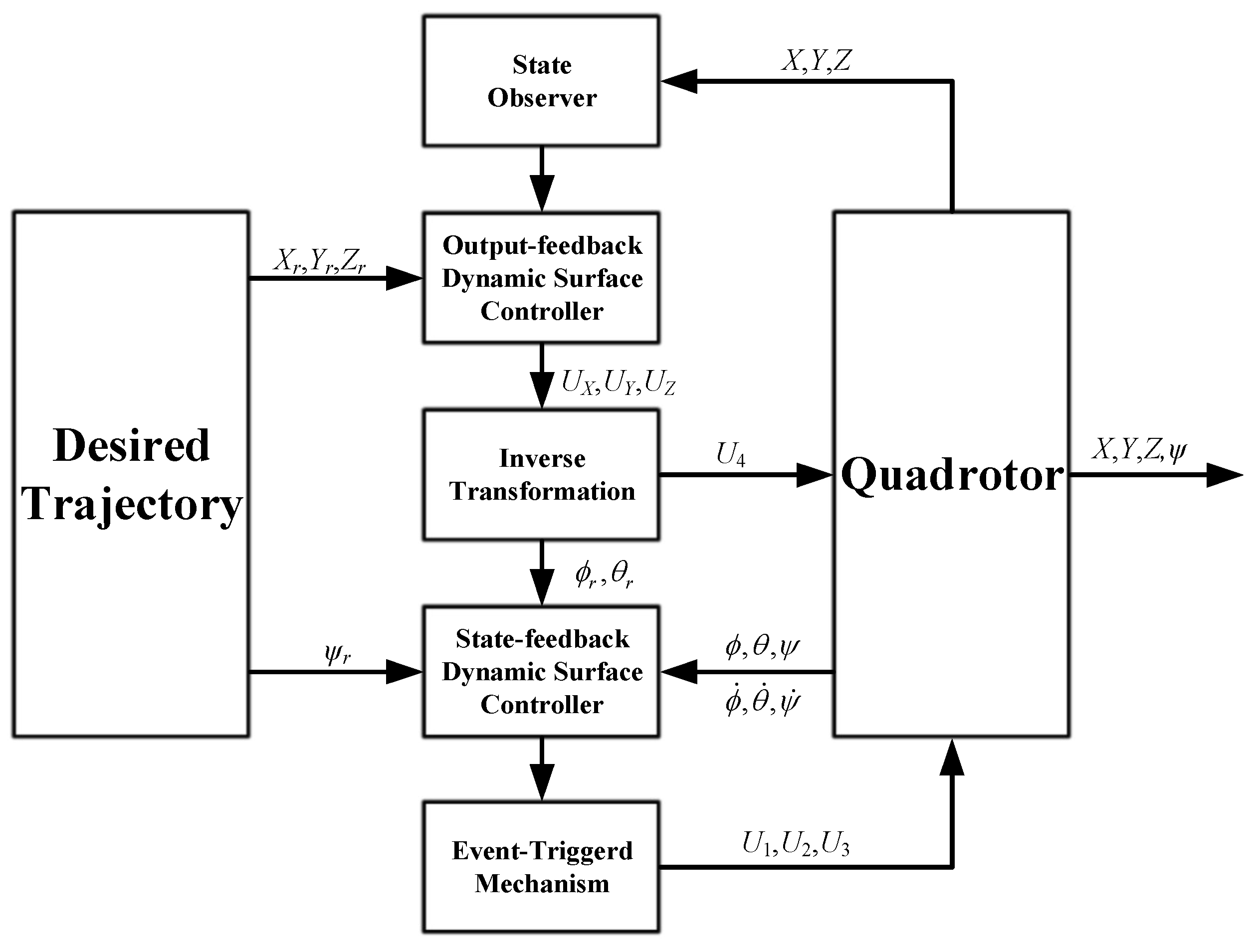 Machines 10 00617 g002 550