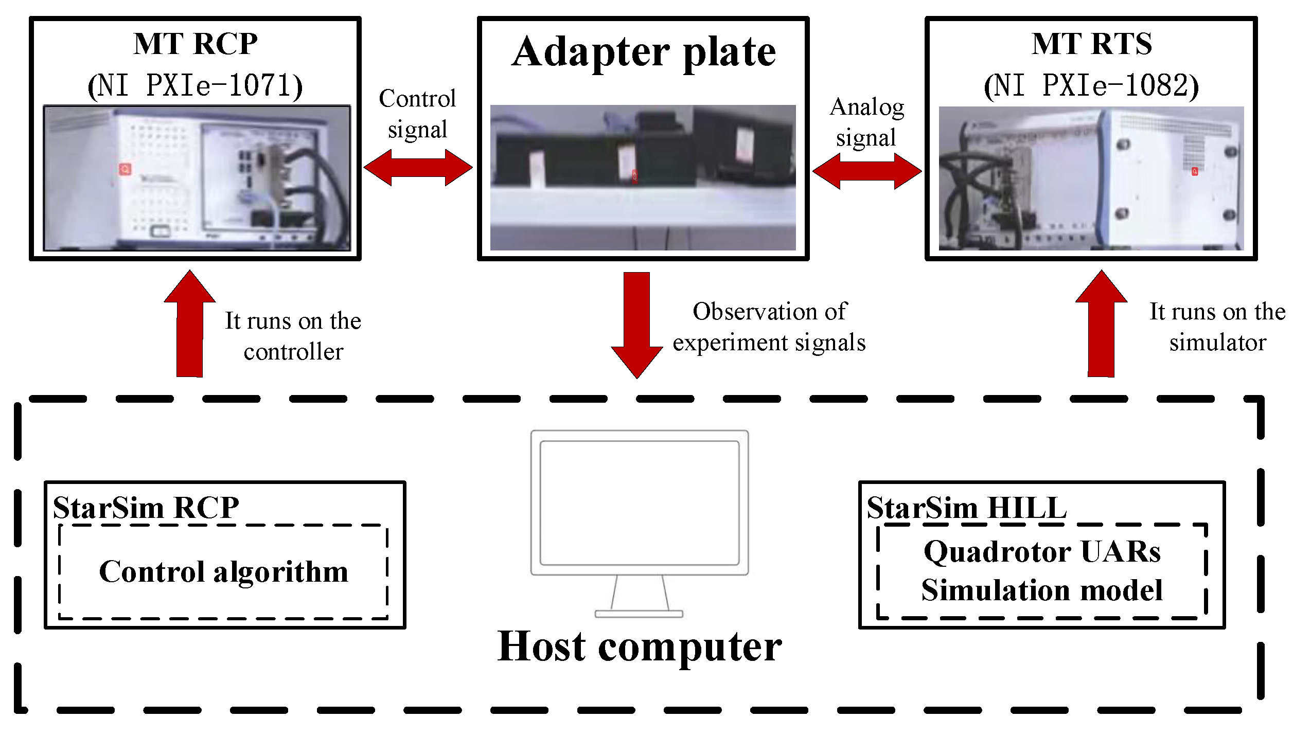 Machines 10 00617 g004 550