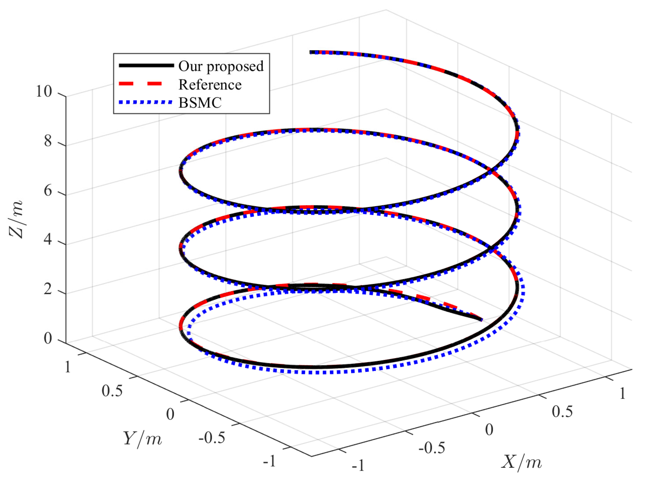 Machines 10 00617 g005 550
