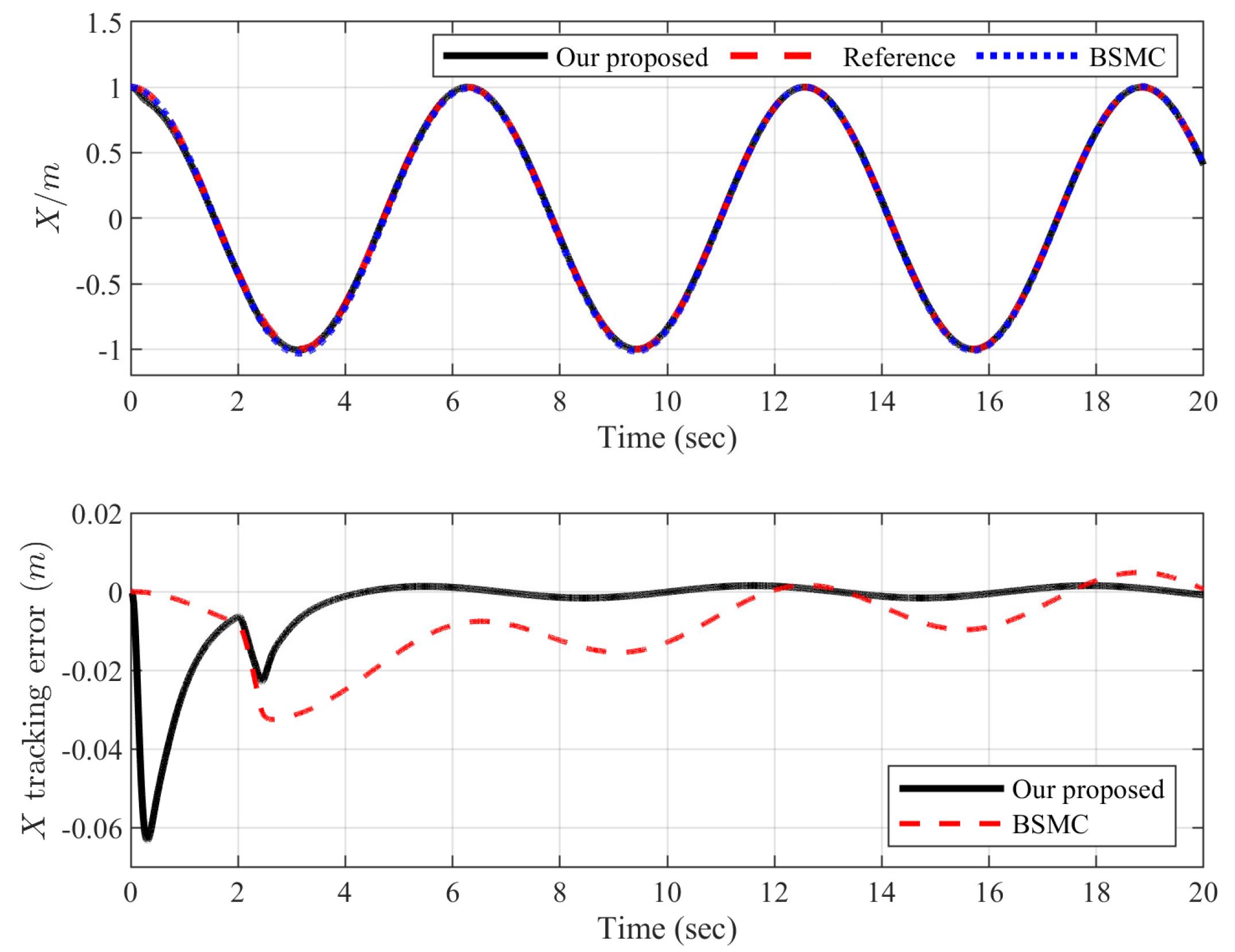 Machines 10 00617 g006 550