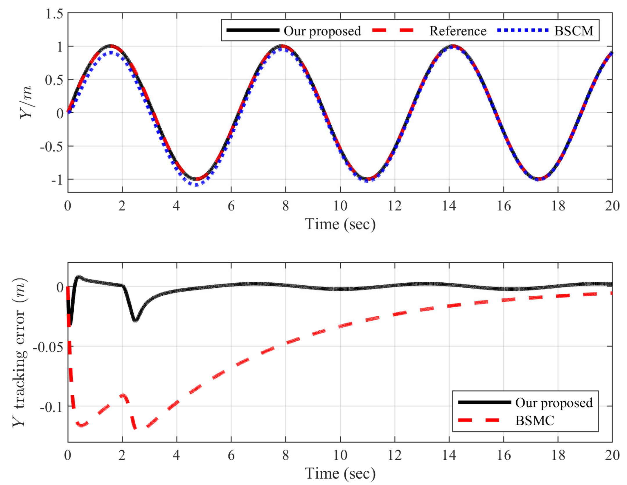 Machines 10 00617 g007 550