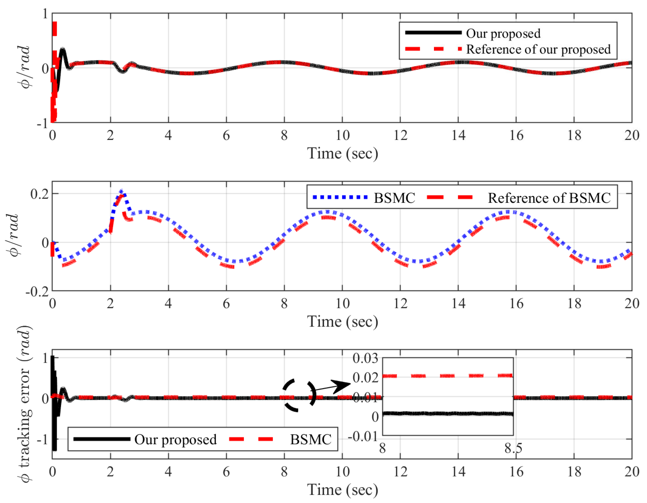 Machines 10 00617 g009 550