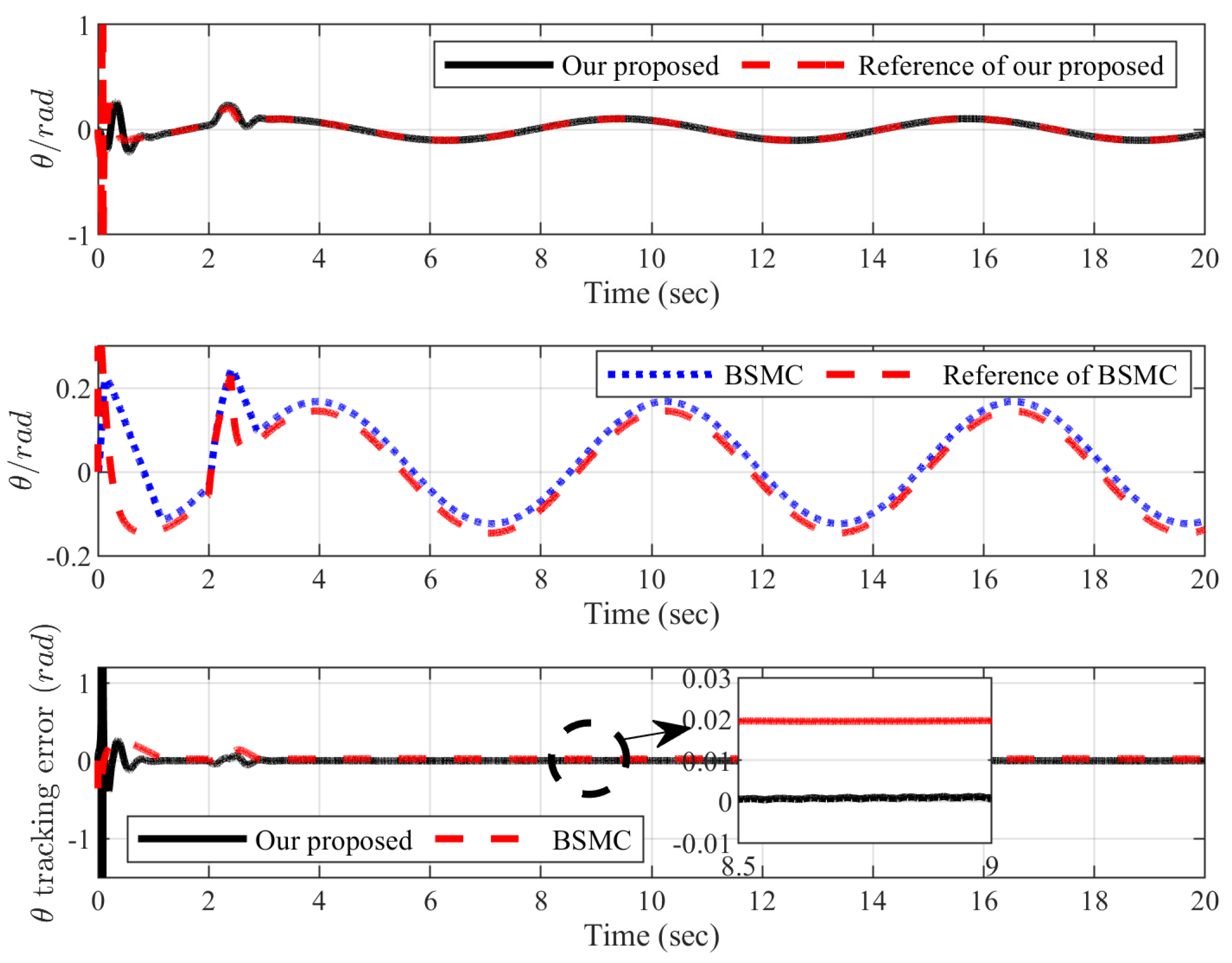 Machines 10 00617 g010 550
