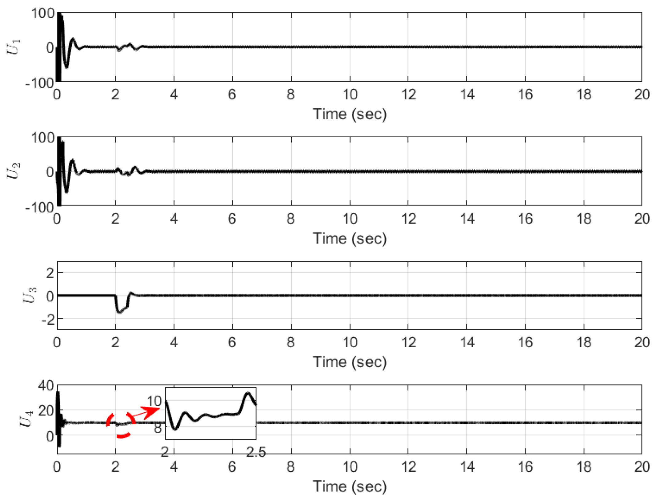 Machines 10 00617 g012 550
