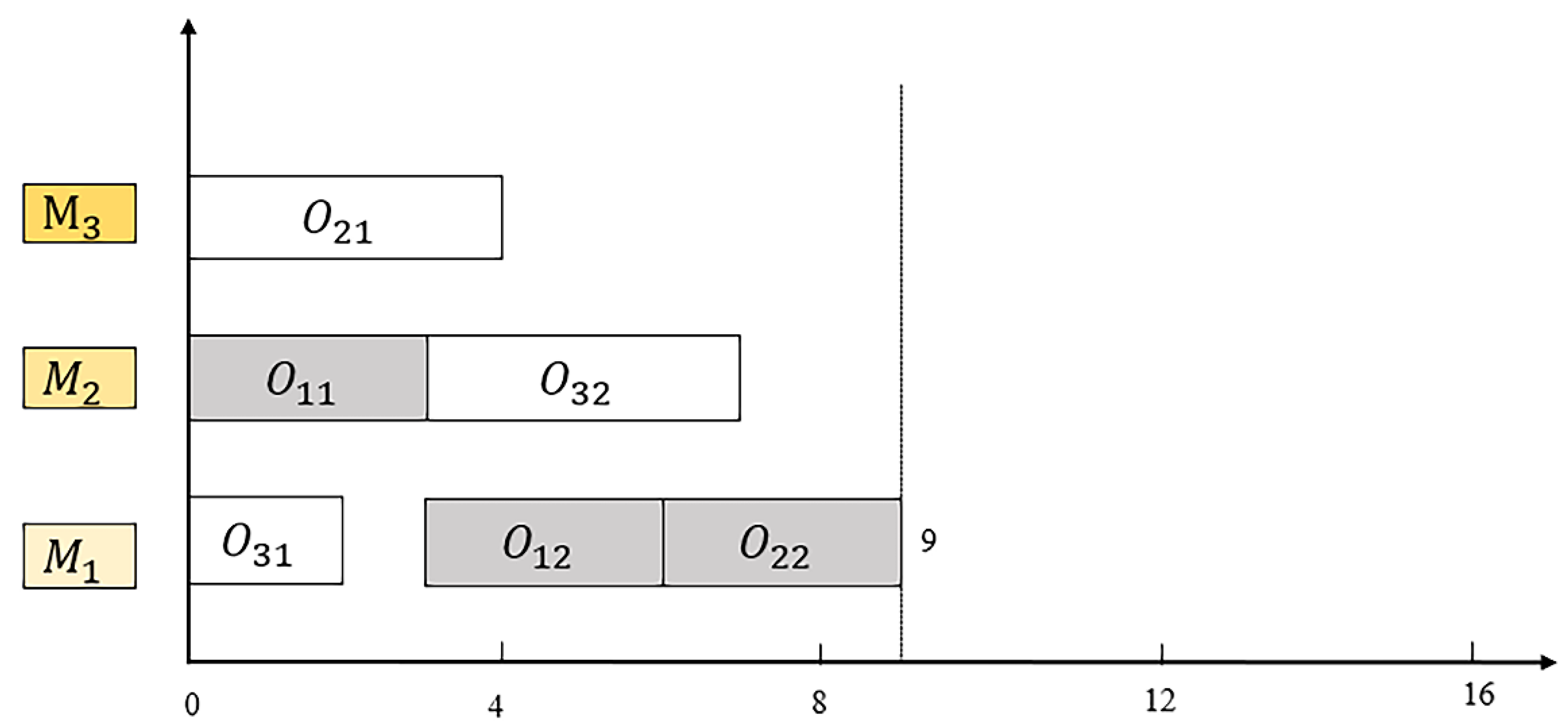 Machines 10 00618 g013