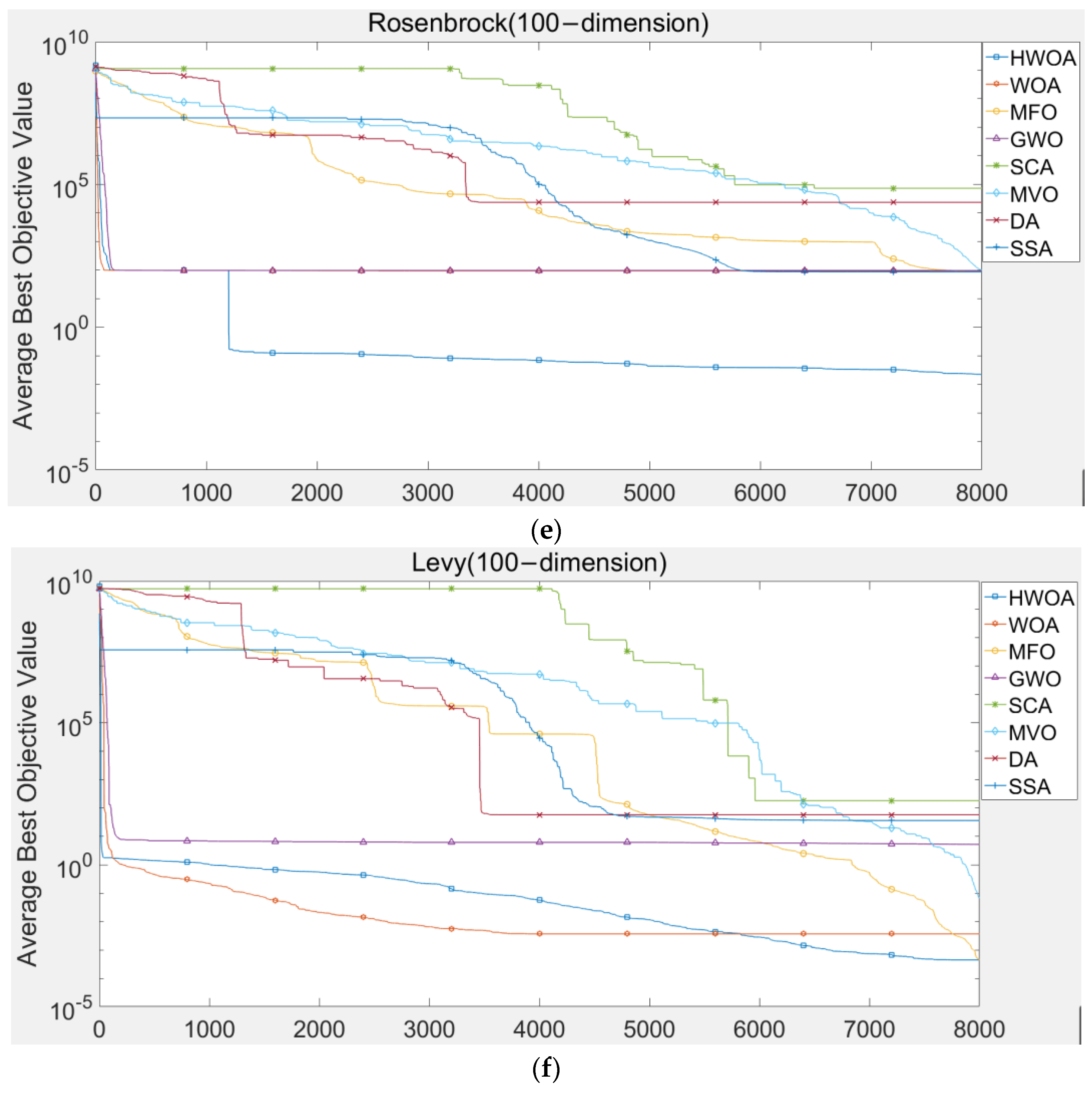 Machines 10 00618 g014c