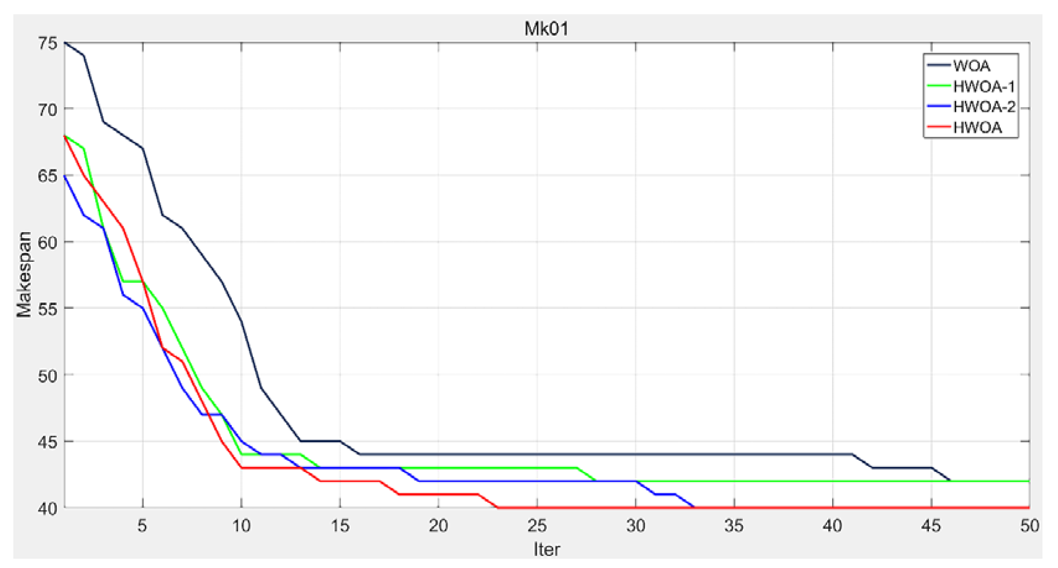 Machines 10 00618 g015