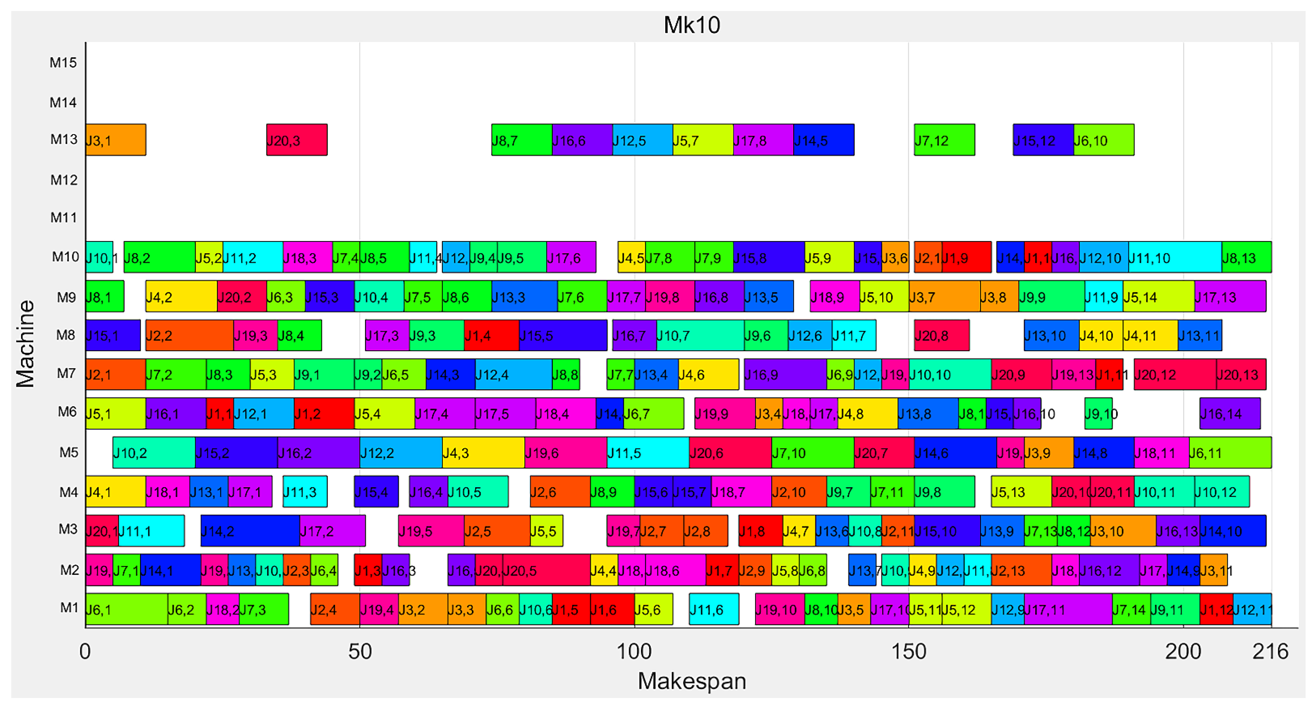Machines 10 00618 g018