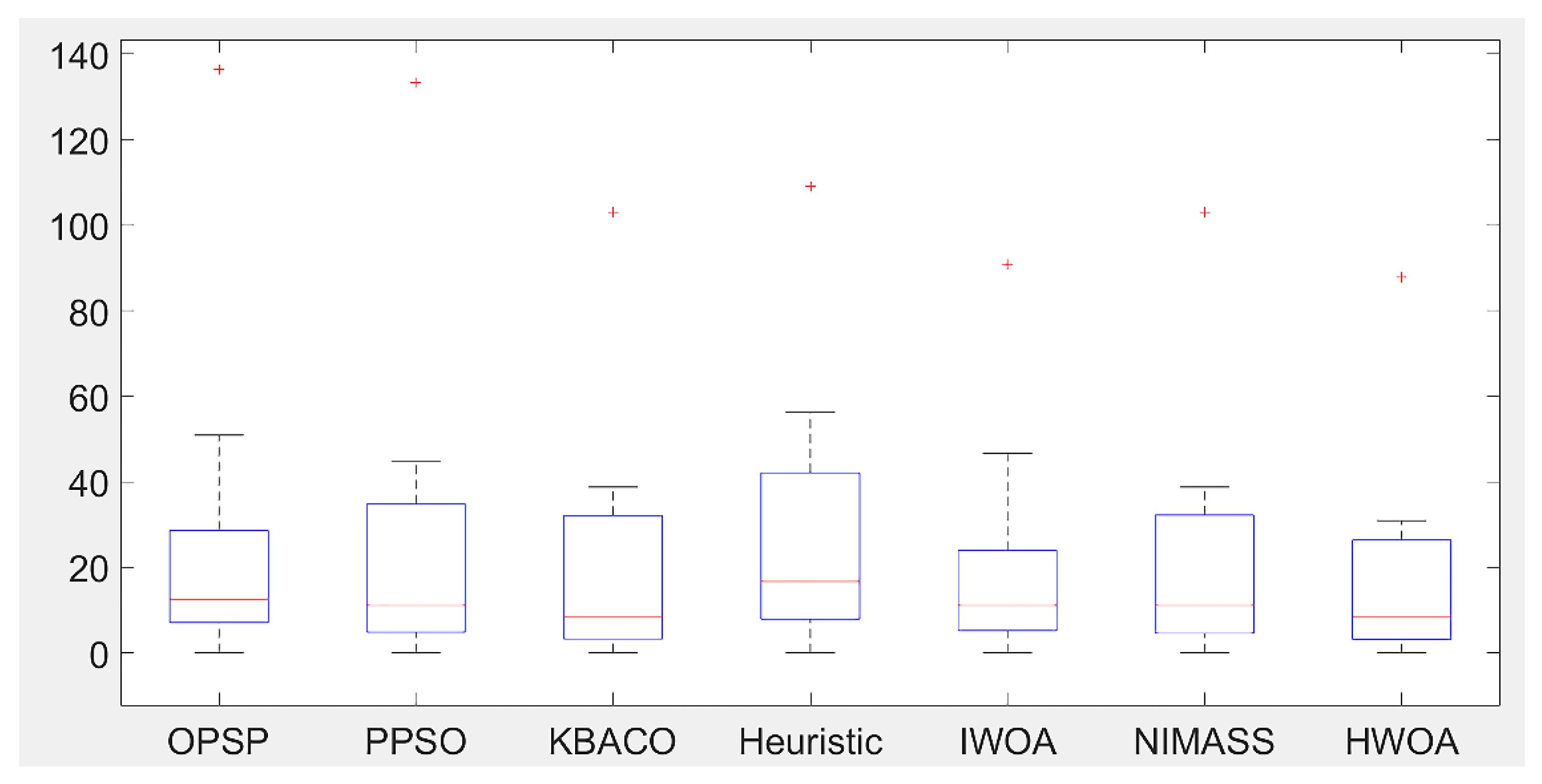 Machines 10 00618 g019