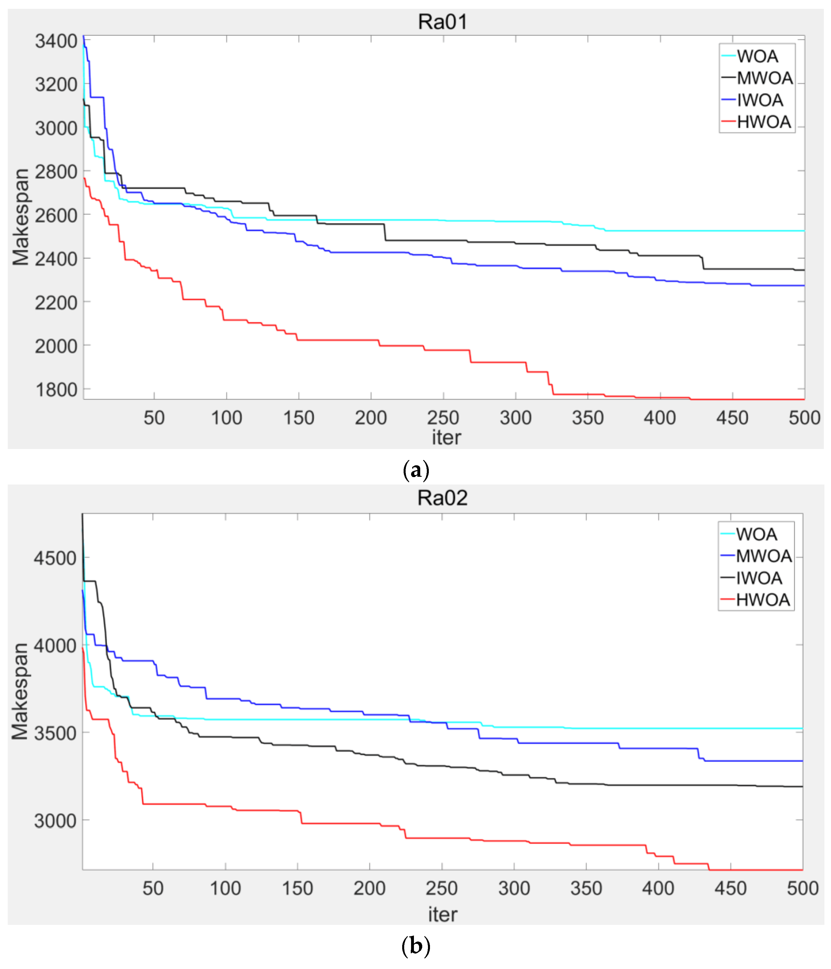 Machines 10 00618 g020a