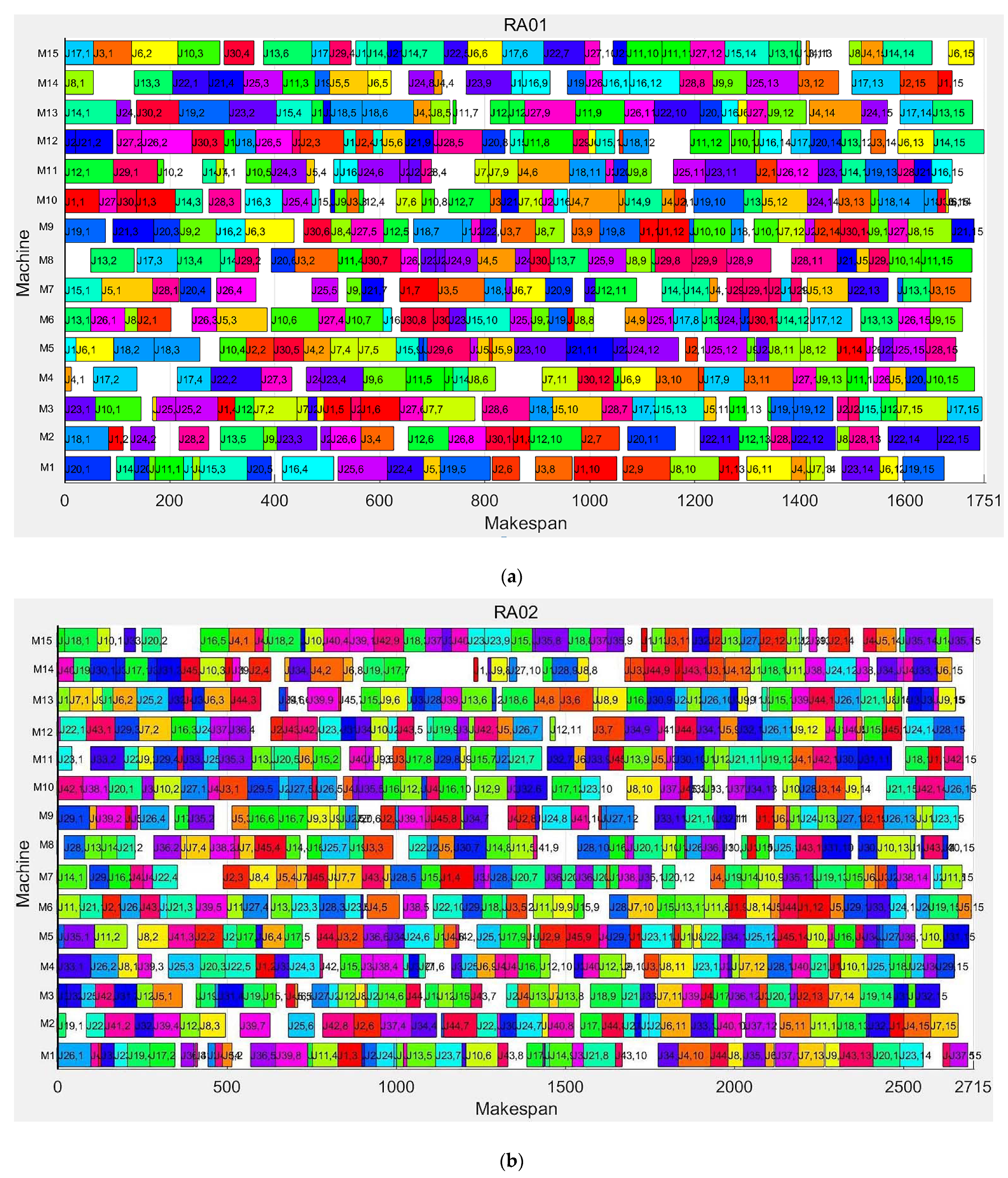 Machines 10 00618 g021a