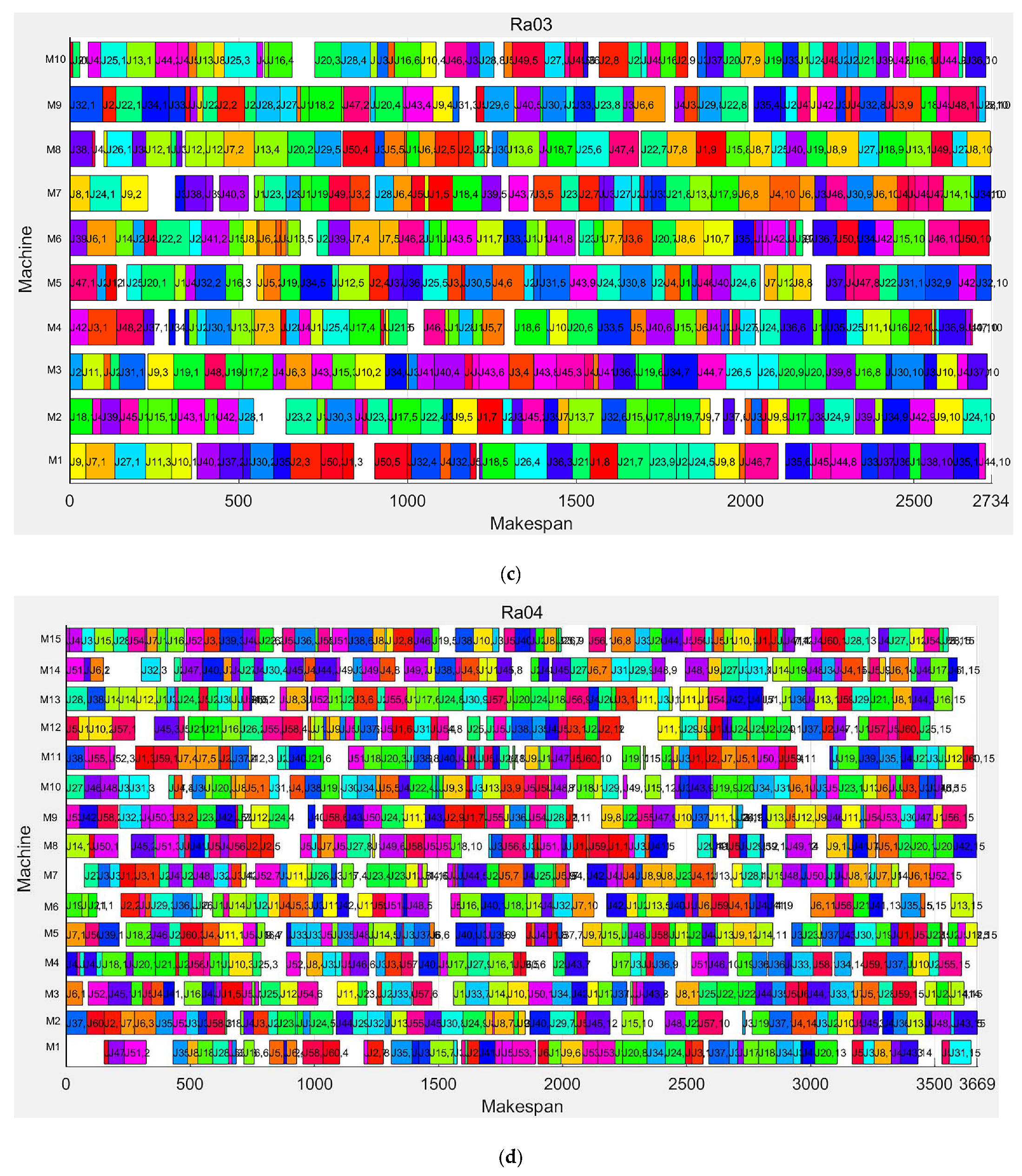 Machines 10 00618 g021b