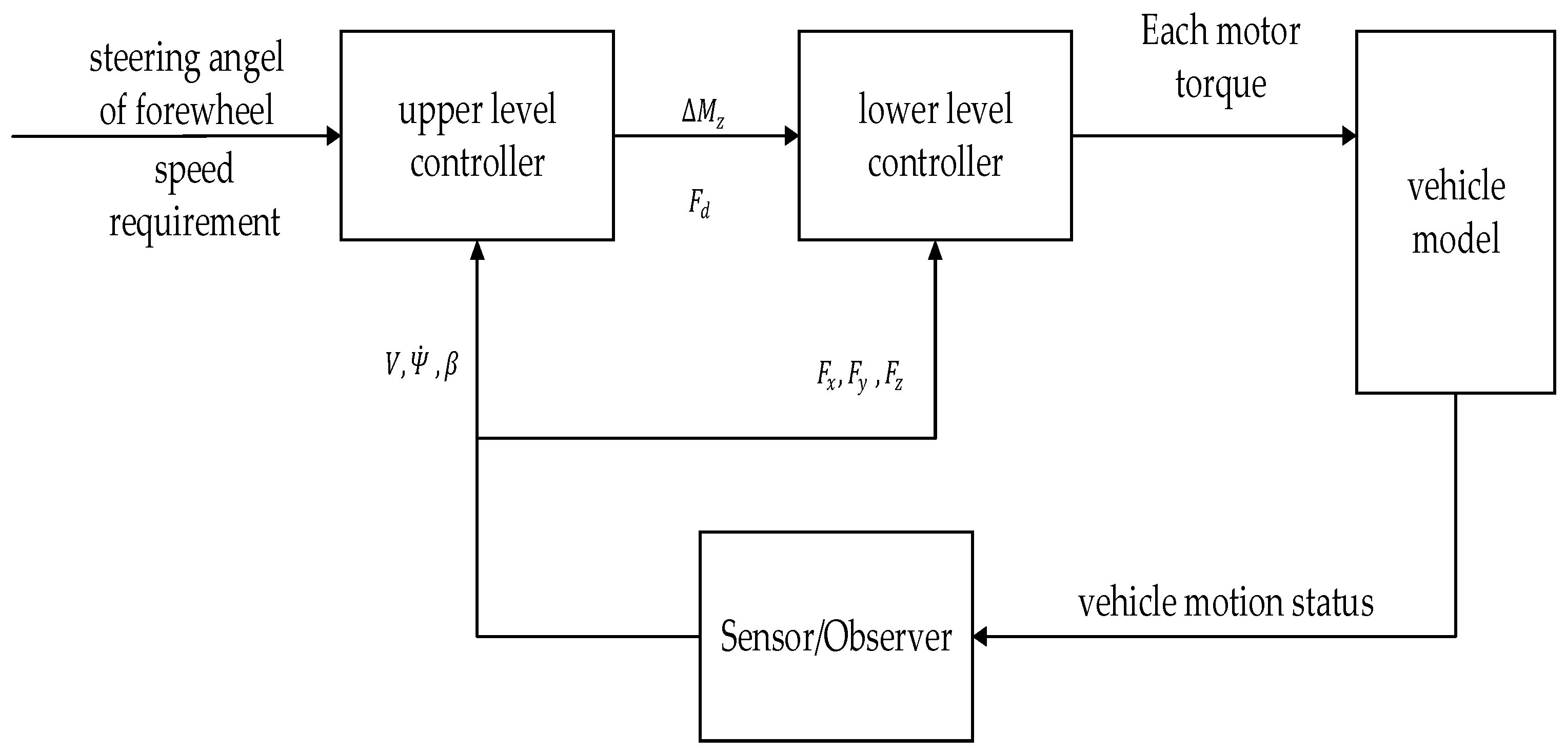 Machines 10 00619 g004 550