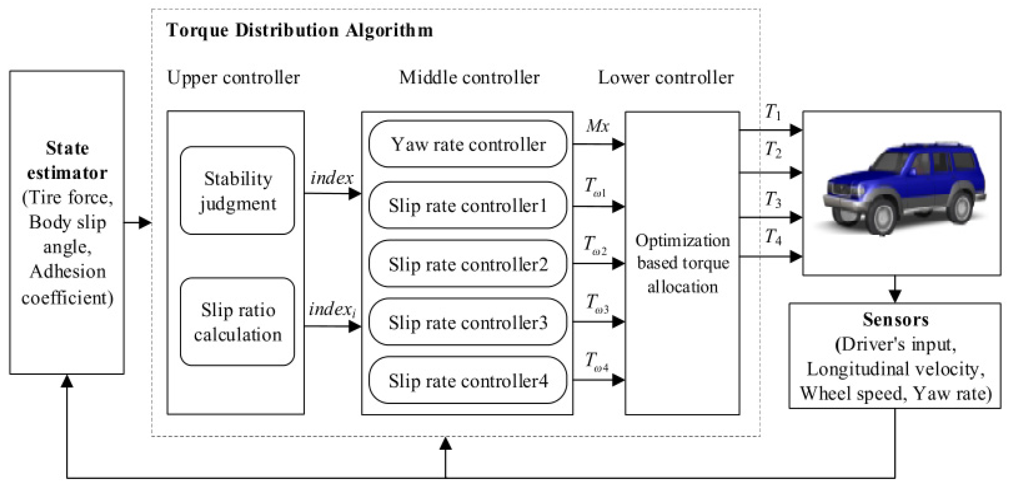 Machines 10 00619 g005 550