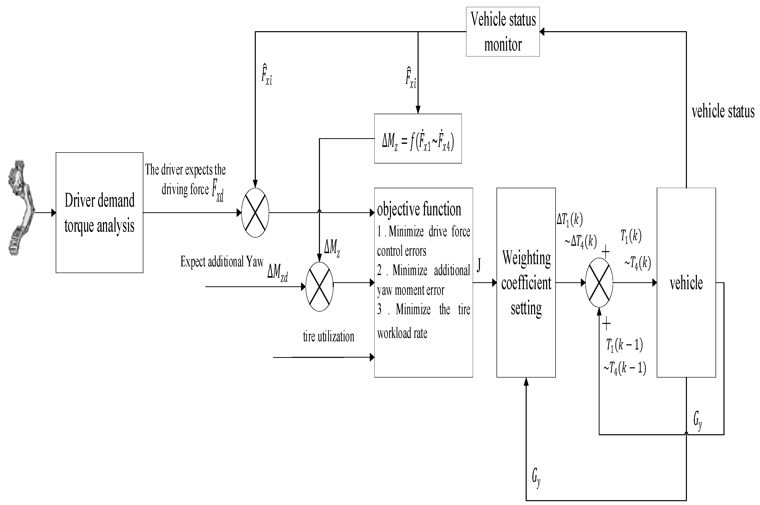 Machines 10 00619 g006 550