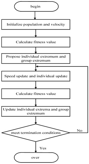 Machines | Free Full-Text | Review on Torque Distribution Scheme of ...