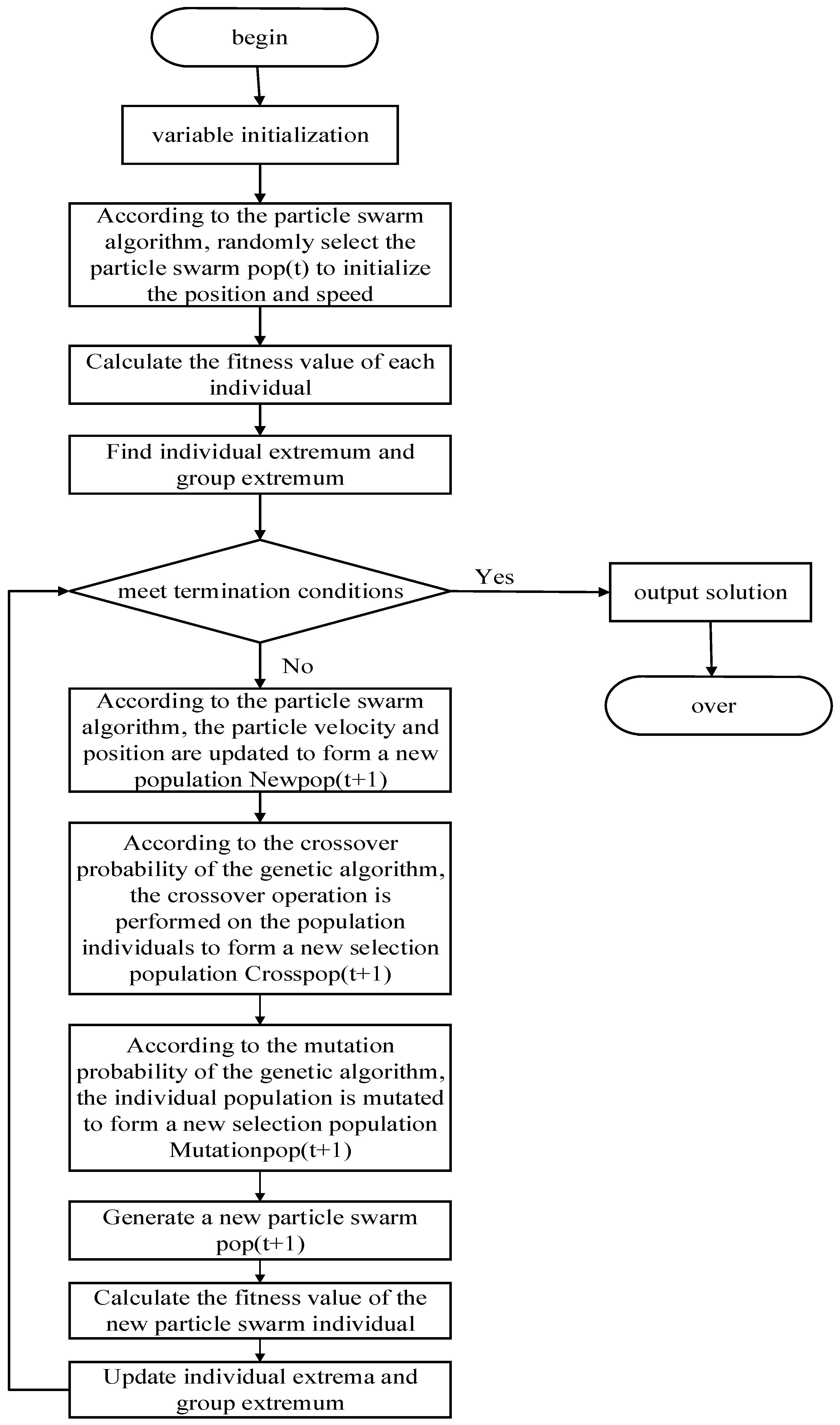 Machines 10 00619 g012 550