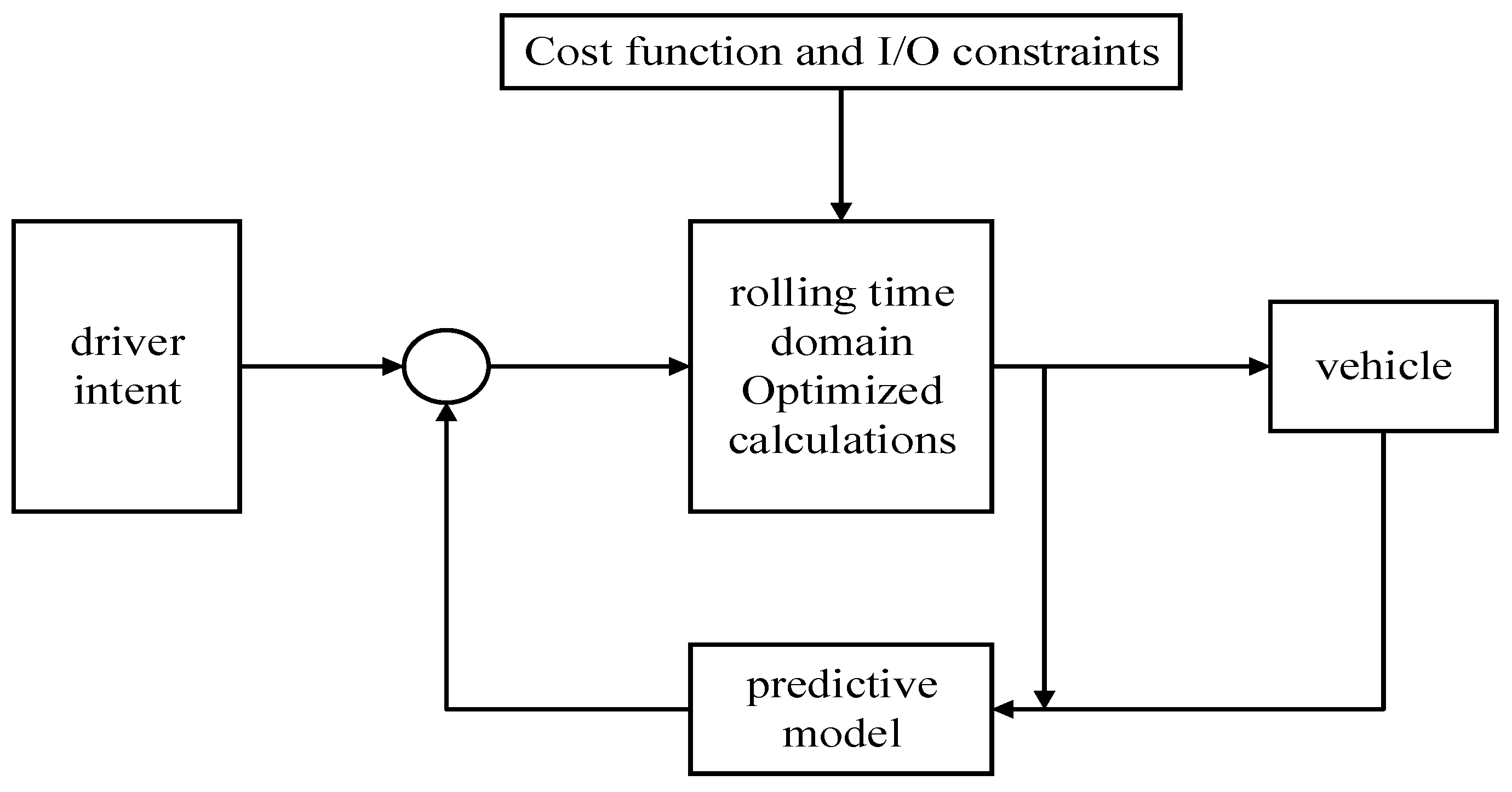 Machines 10 00619 g013 550