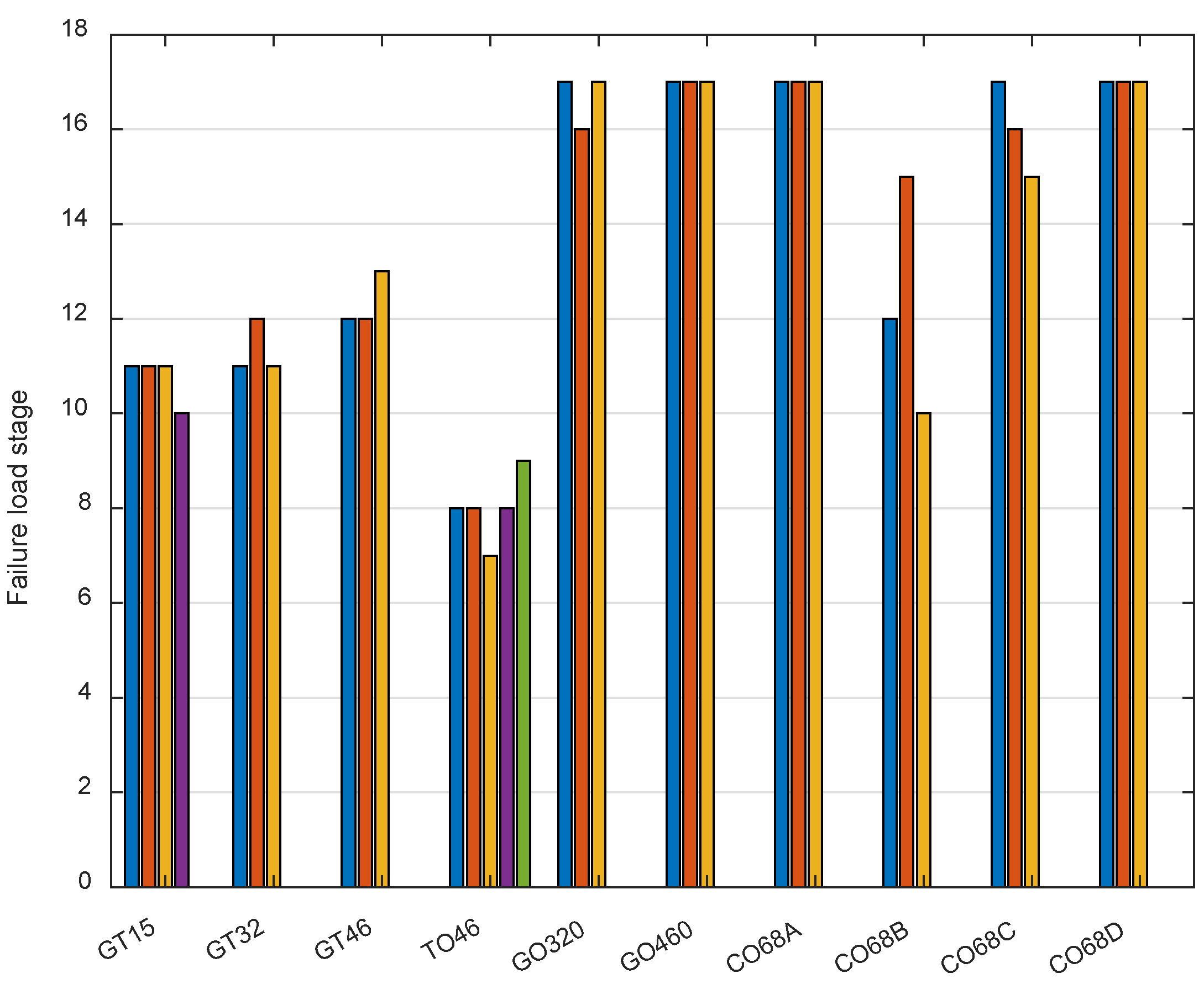 Machines 10 00621 g004 550