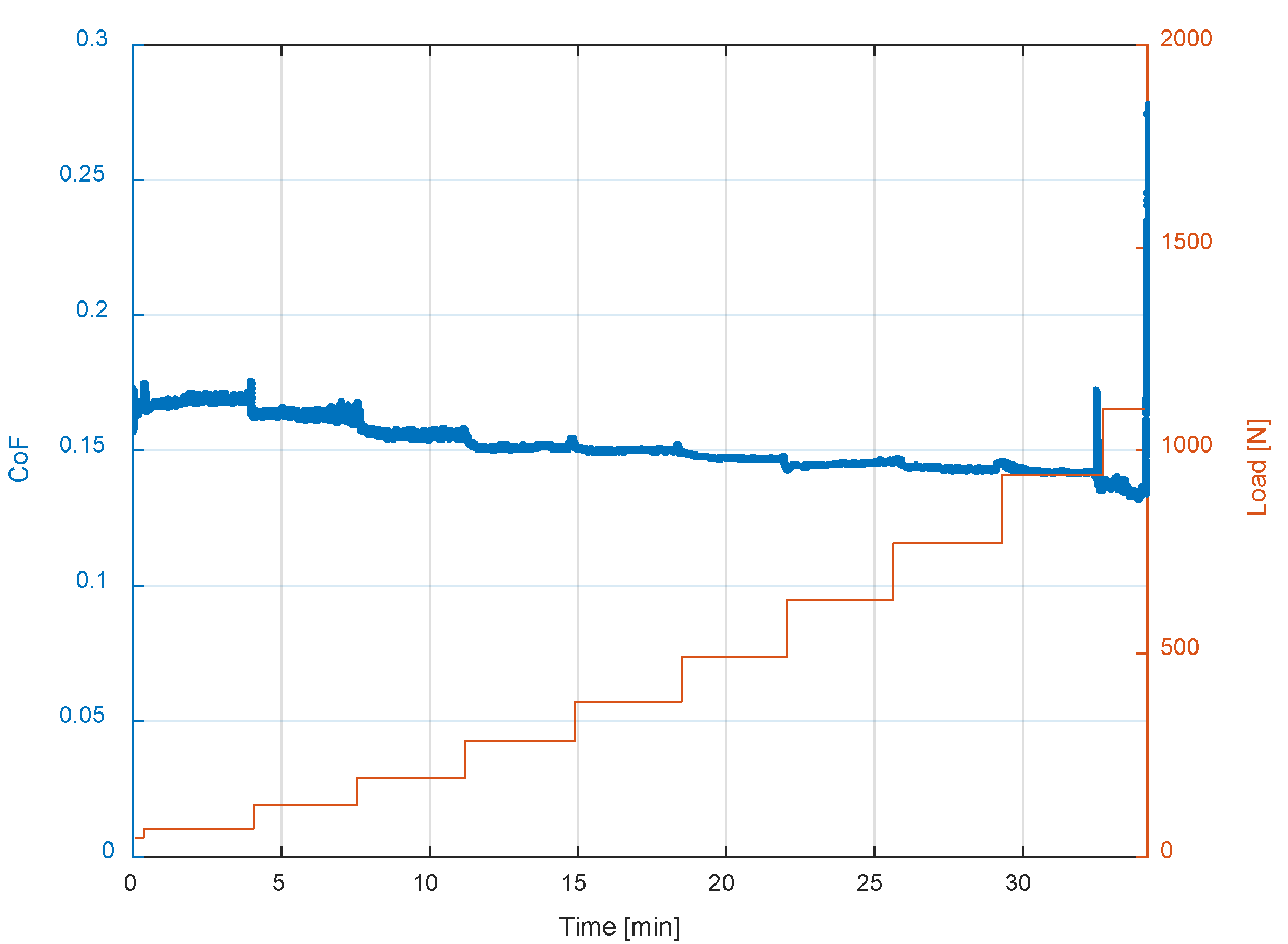 Machines 10 00621 g005 550