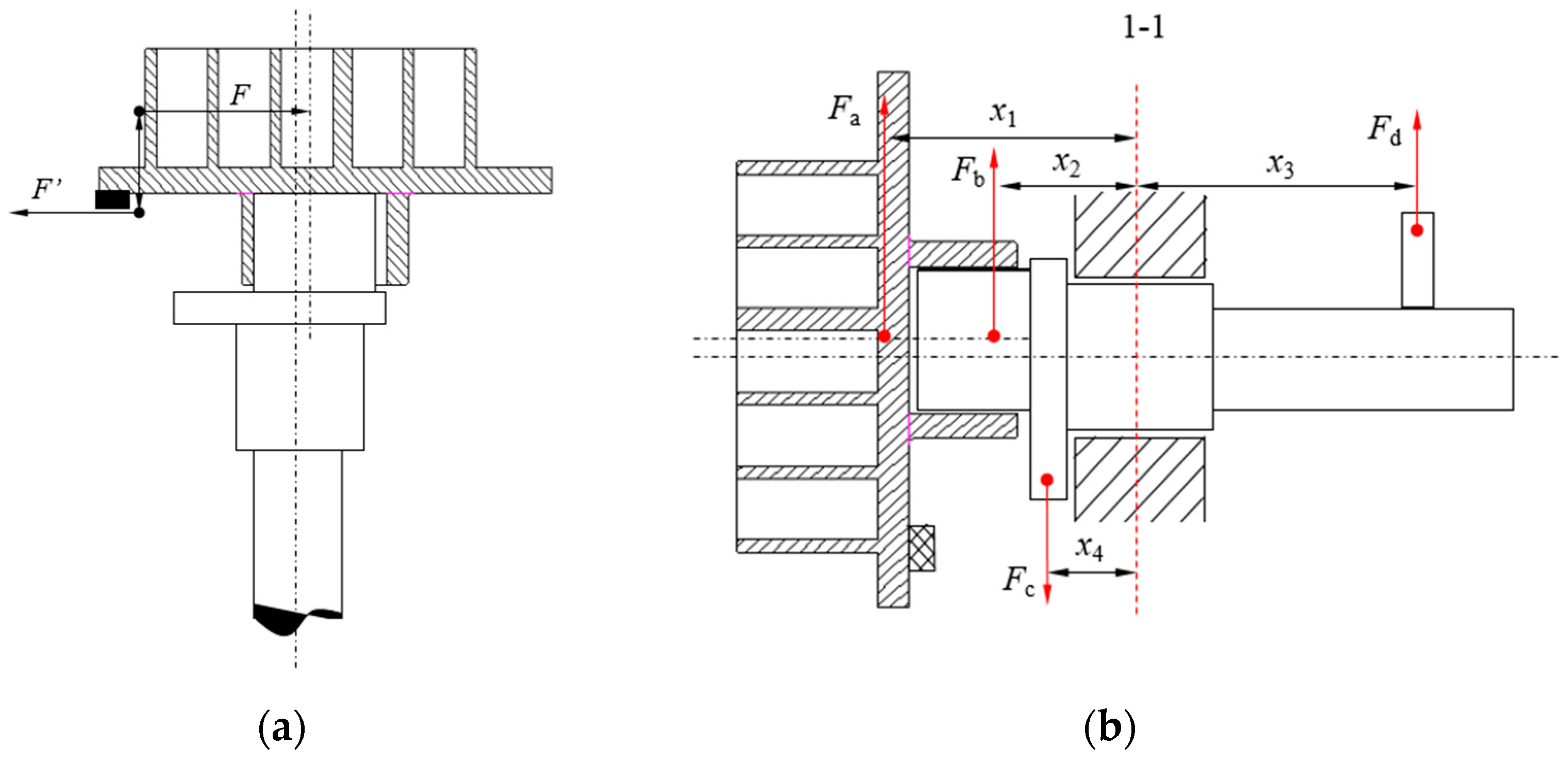 Machines 10 00623 g002 550