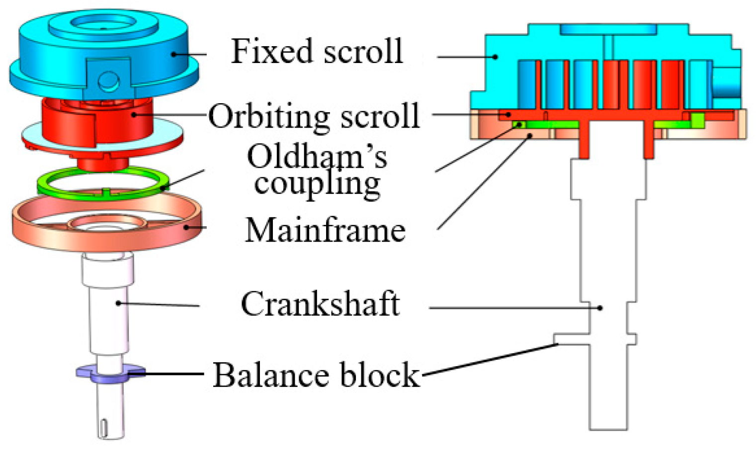 Machines 10 00623 g003 550