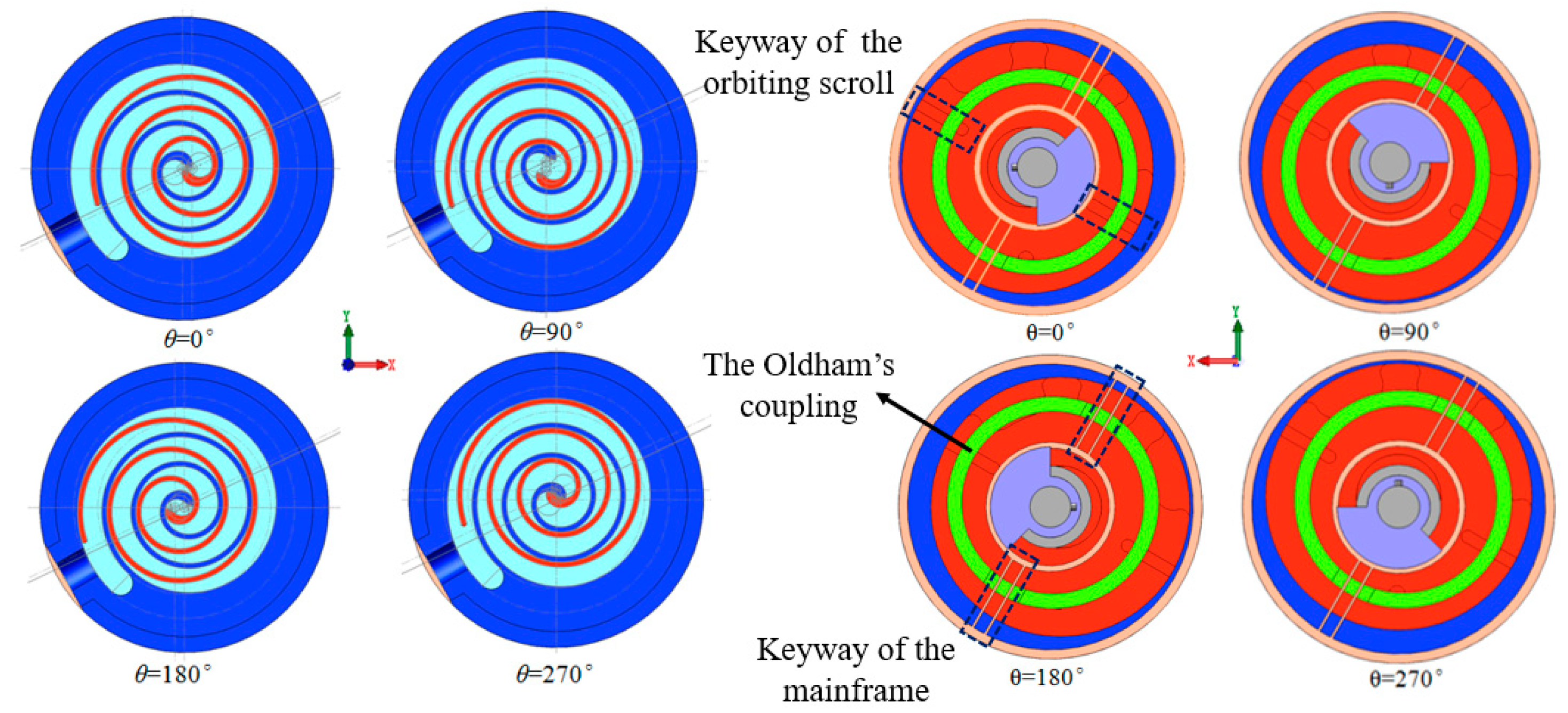Machines 10 00623 g004 550