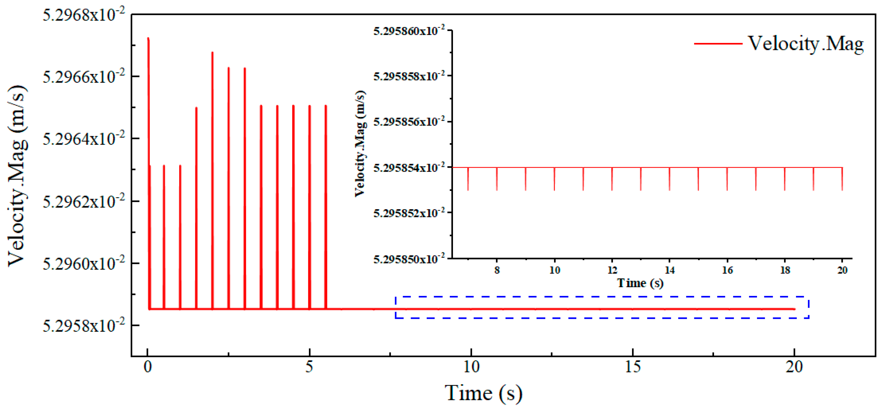 Machines 10 00623 g006 550