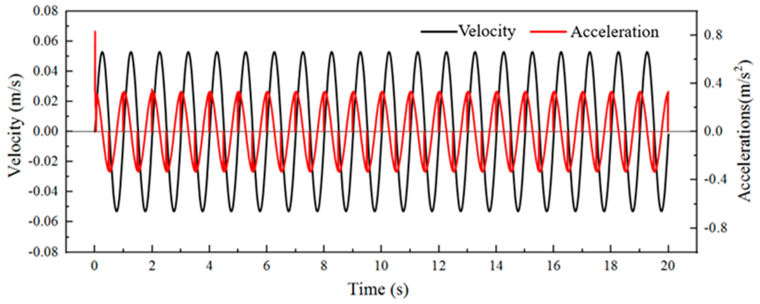 Machines 10 00623 g007 550