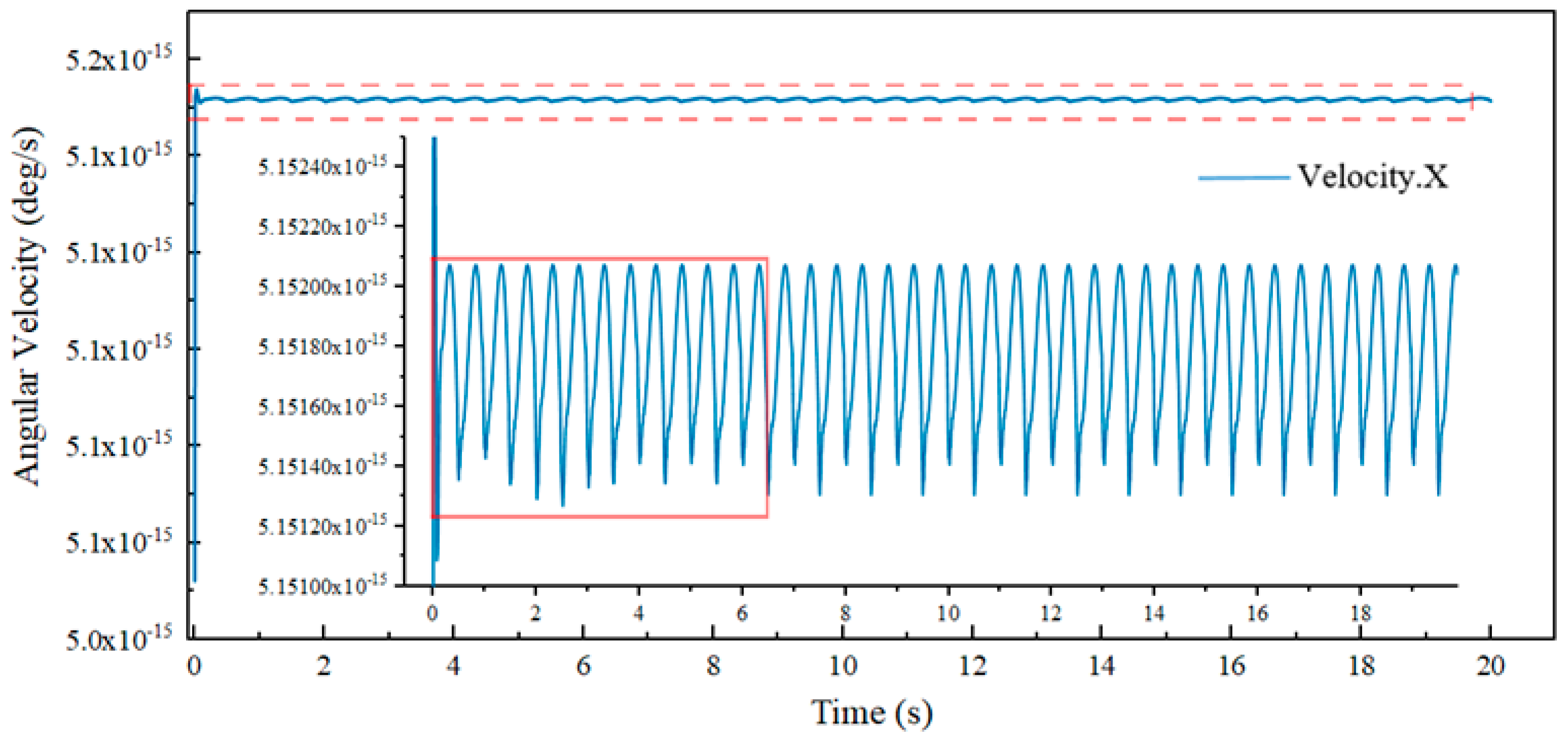 Machines 10 00623 g008 550
