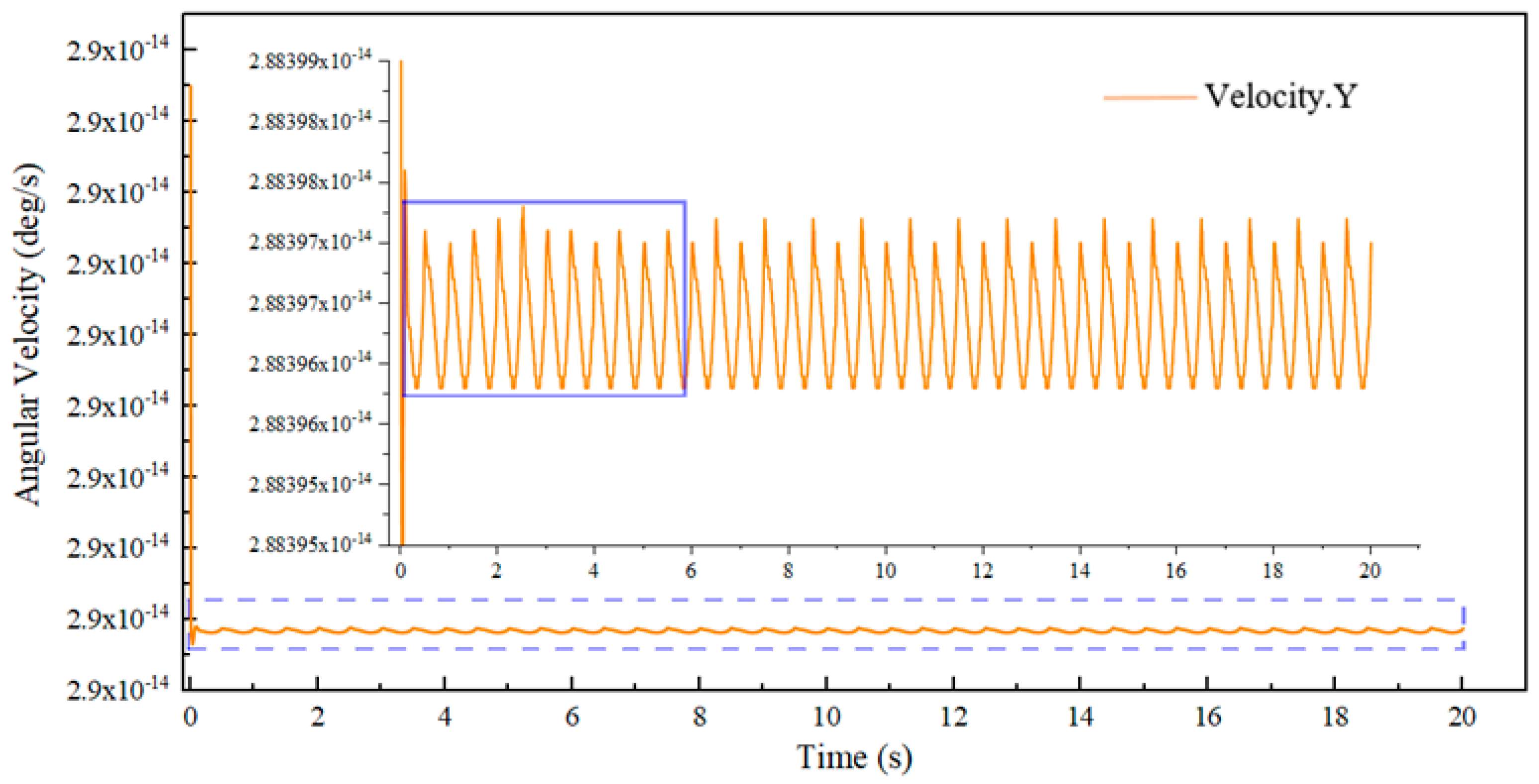 Machines 10 00623 g009 550