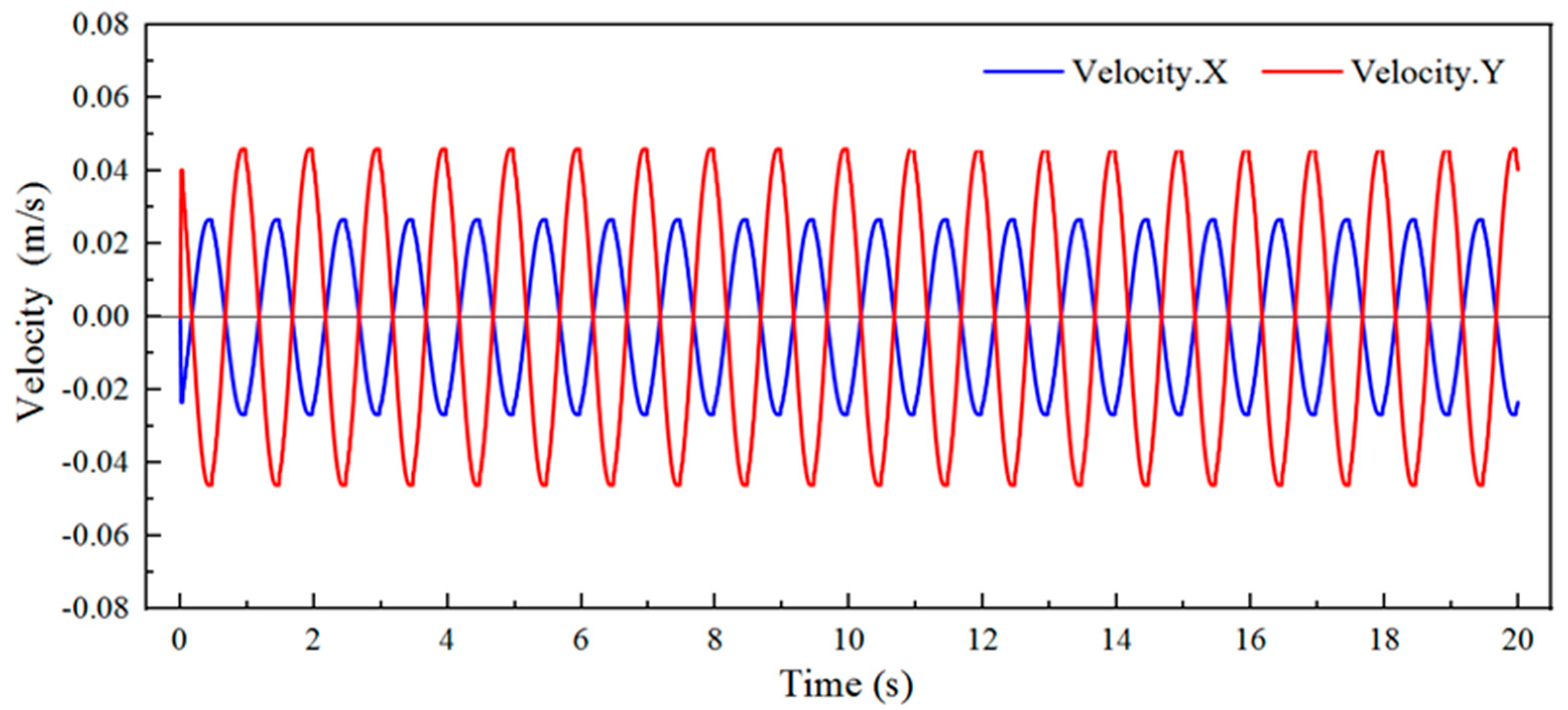 Machines 10 00623 g010 550