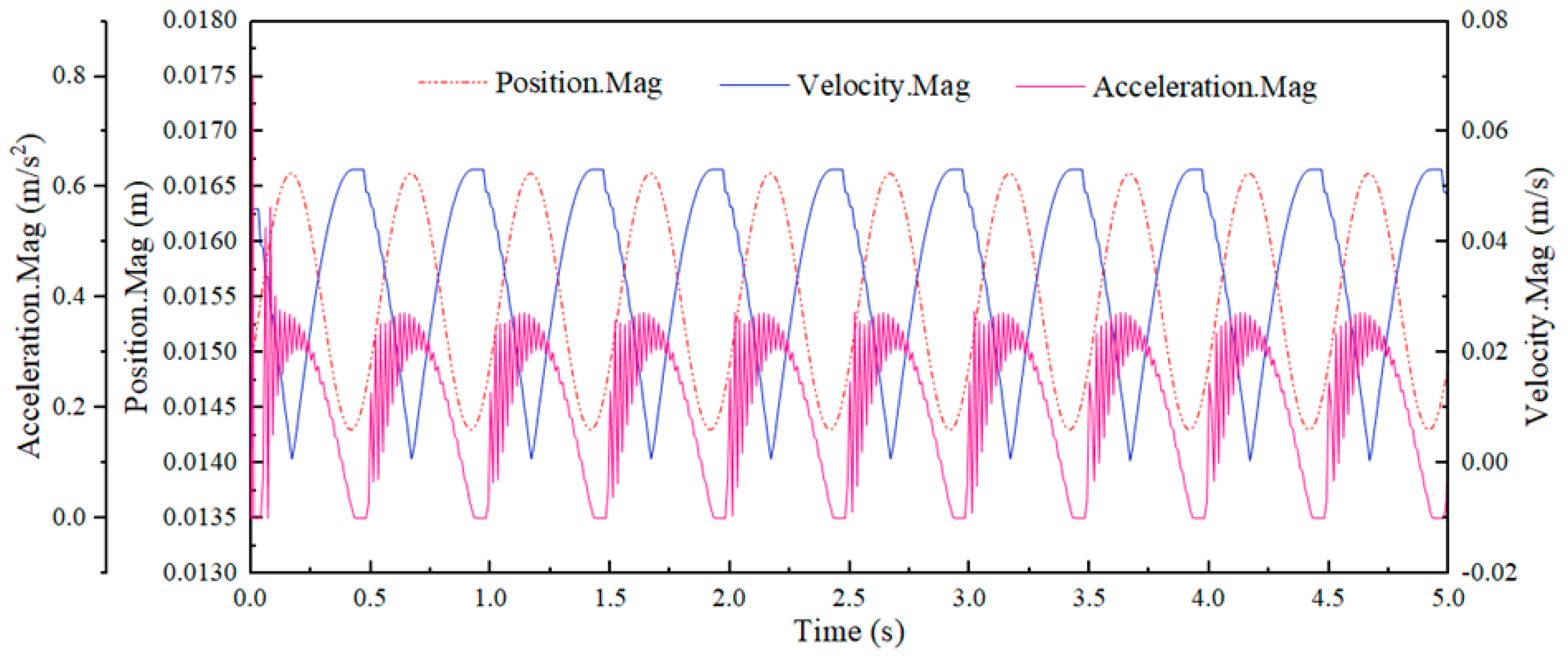 Machines 10 00623 g011 550