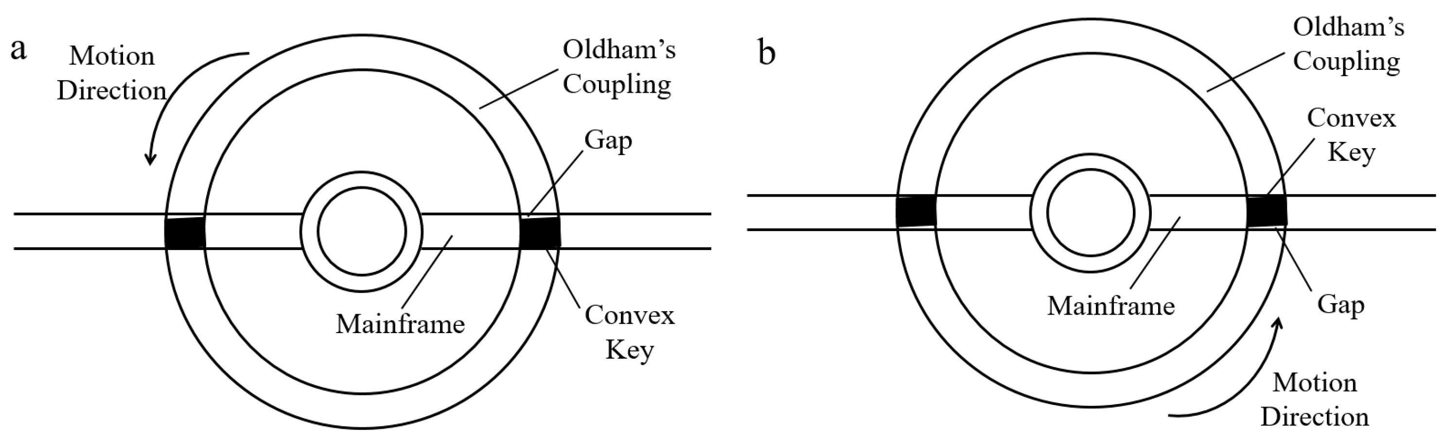 Machines 10 00623 g012 550