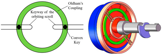 Mainframe Coupling Kinematic Characteristics Analysis of Orbiting Scroll and Structural ...
