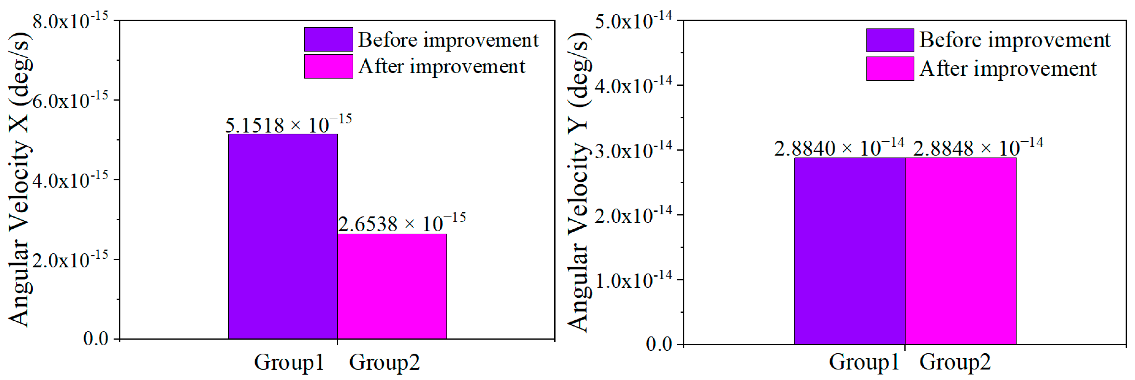 Machines 10 00623 g015 550