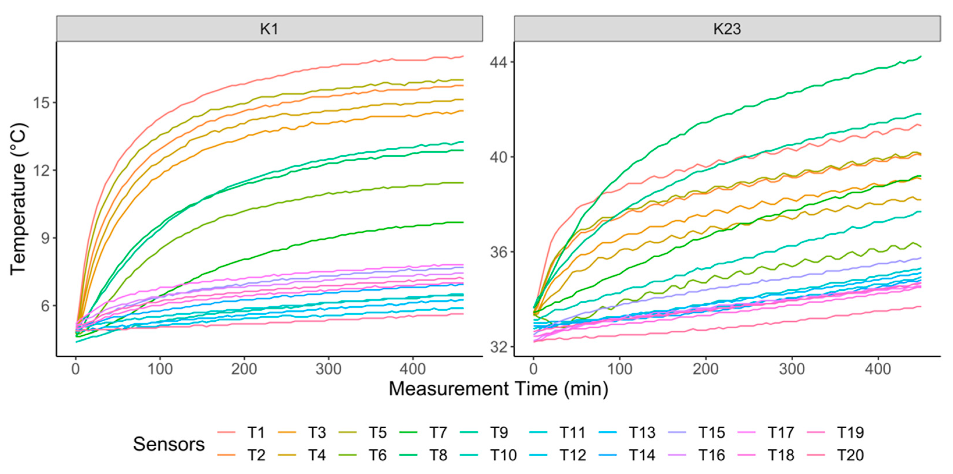Machines 10 00624 g003