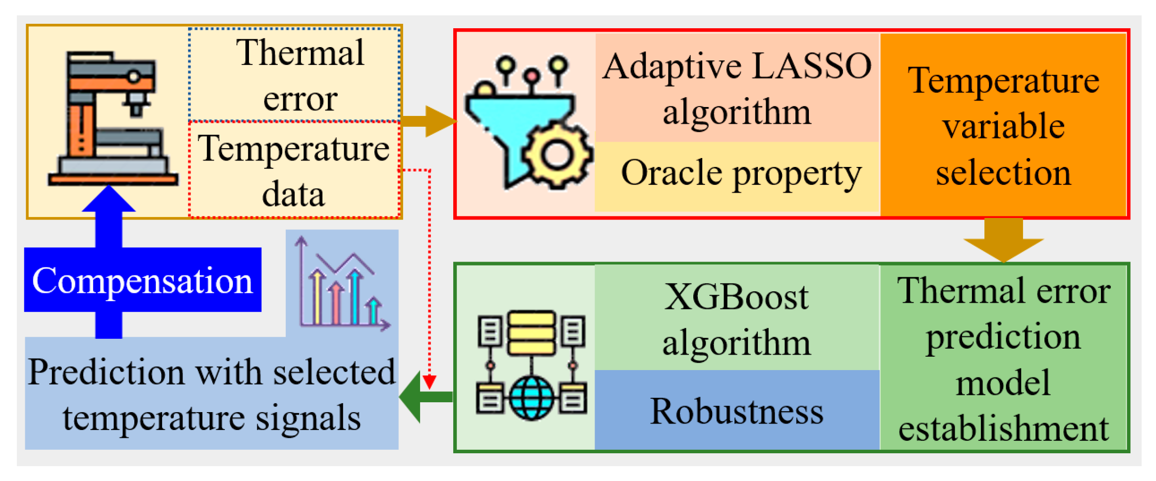 Machines 10 00624 g005