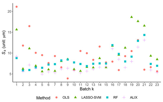 An Improved Robust Thermal Error Prediction Approach for CNC Machine Tools