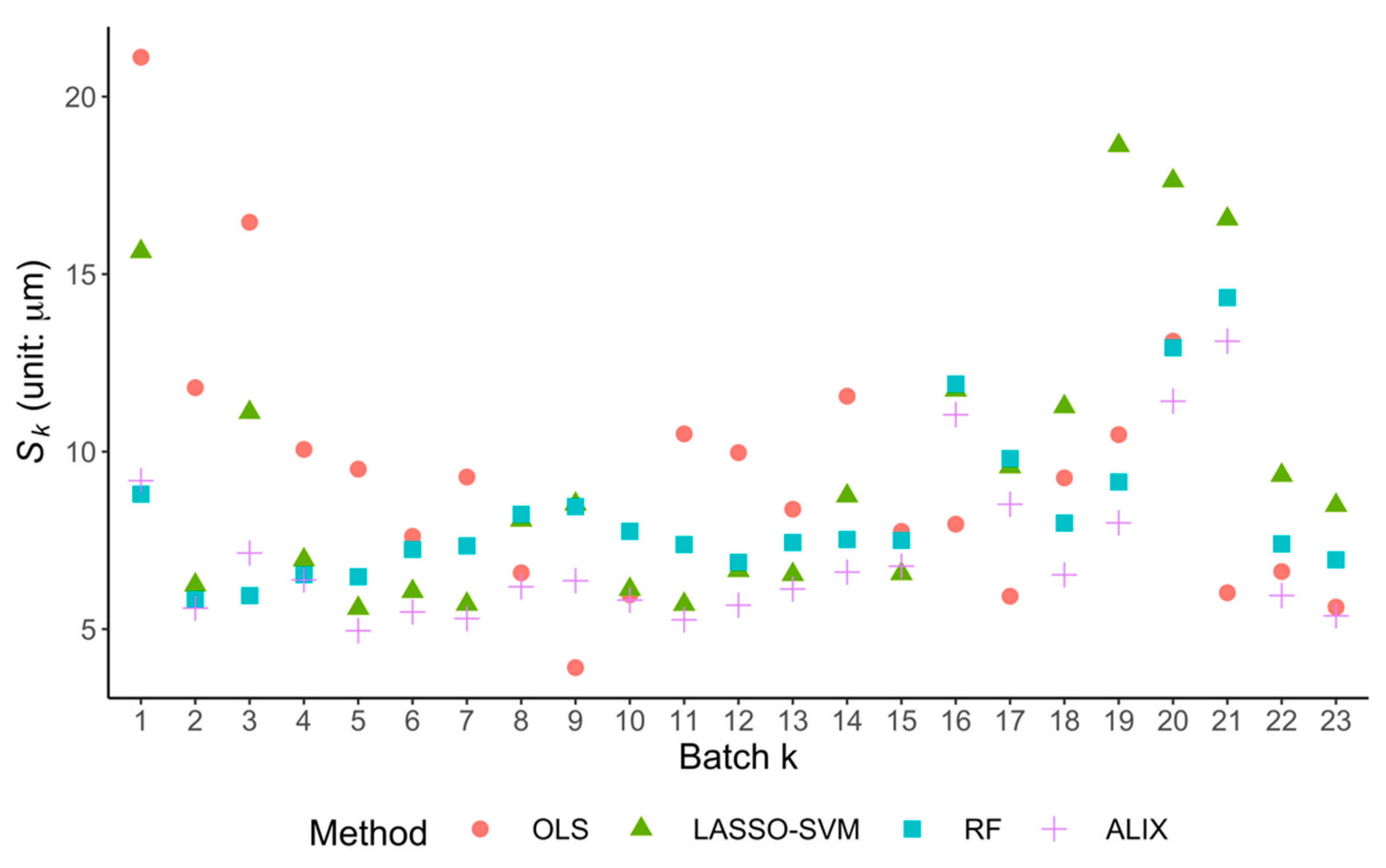 Machines 10 00624 g008