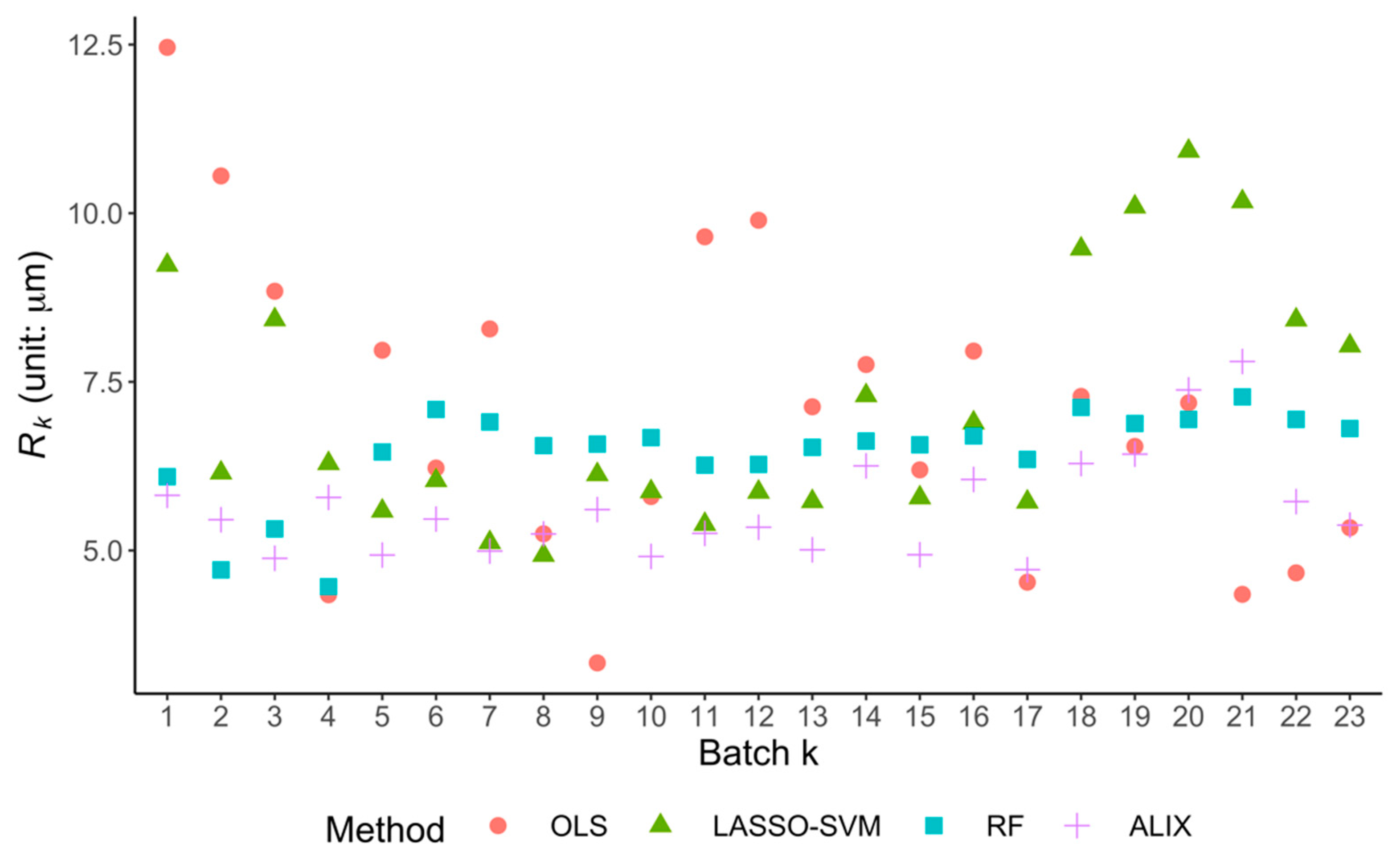 Machines 10 00624 g009