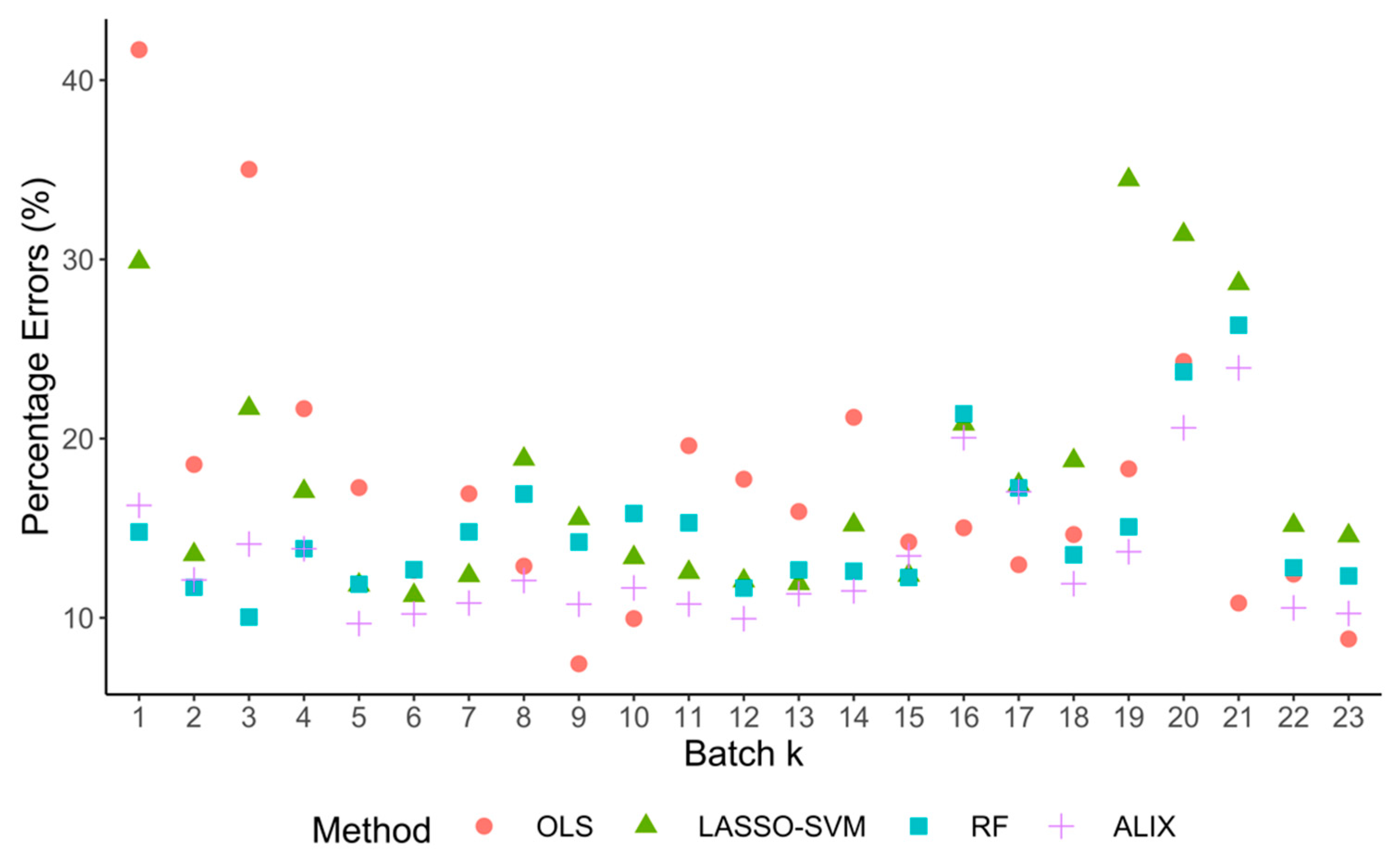 Machines 10 00624 g011
