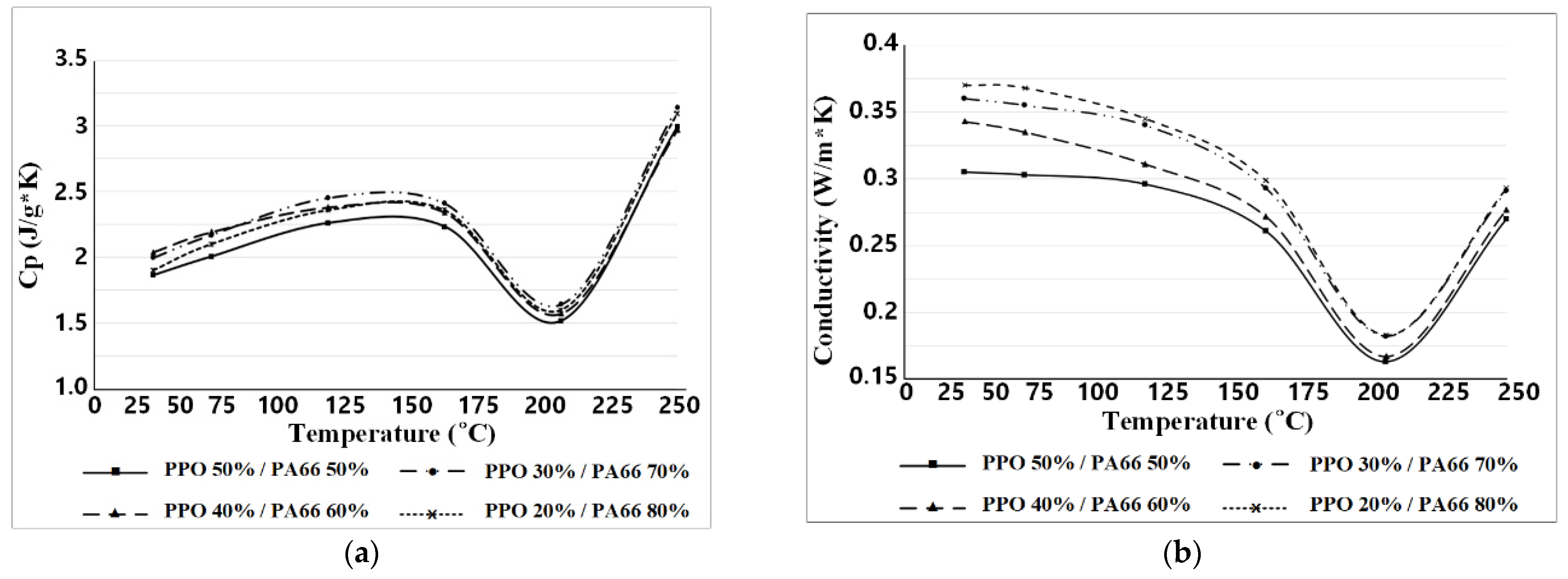 Machines 10 00625 g017 Machines 10 00625 g017