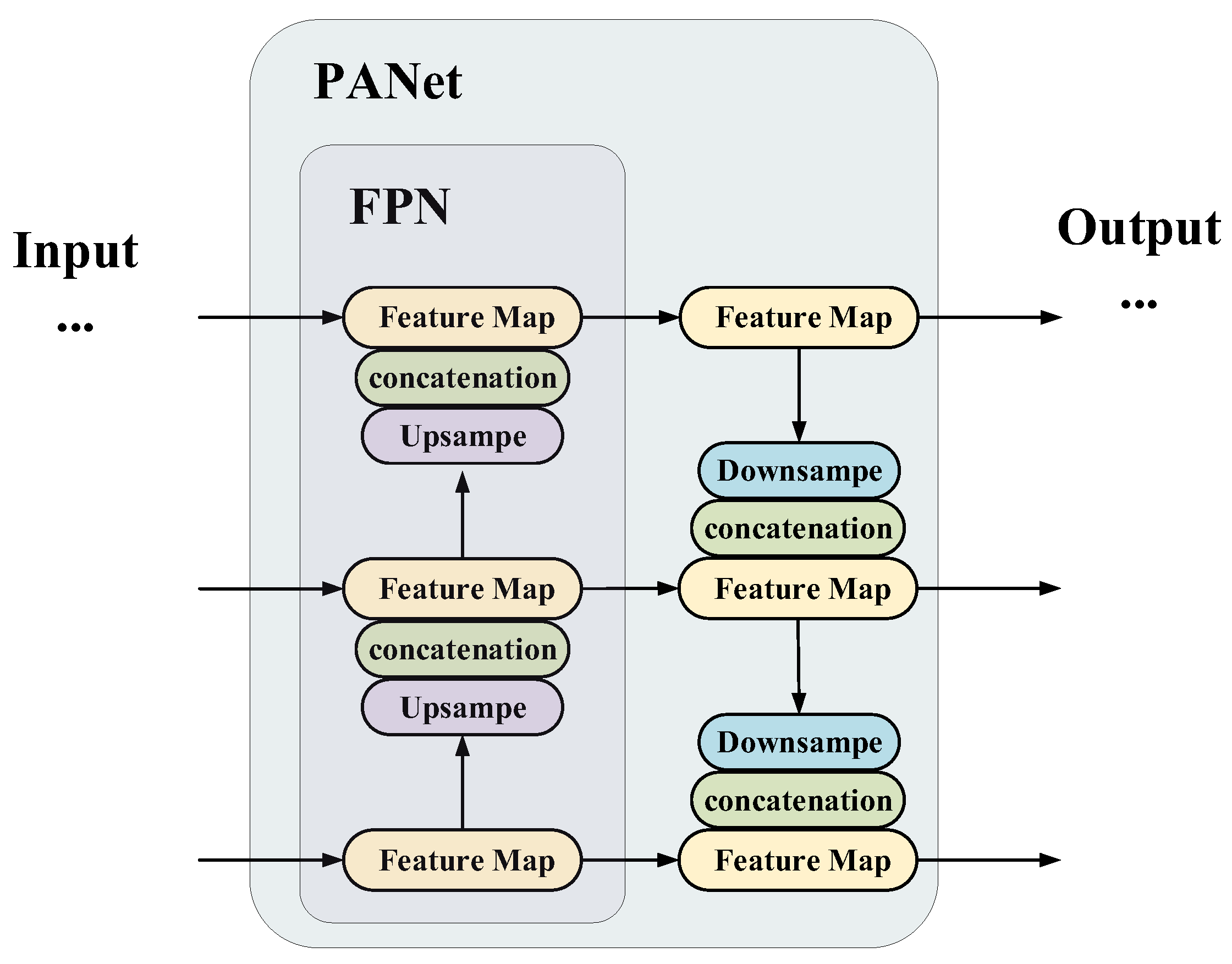 Machines 10 00626 g004 550