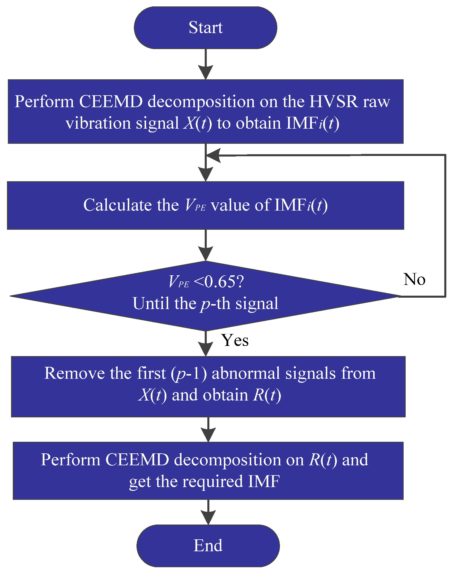 Machines 10 00627 g001 Machines 10 00627 g001