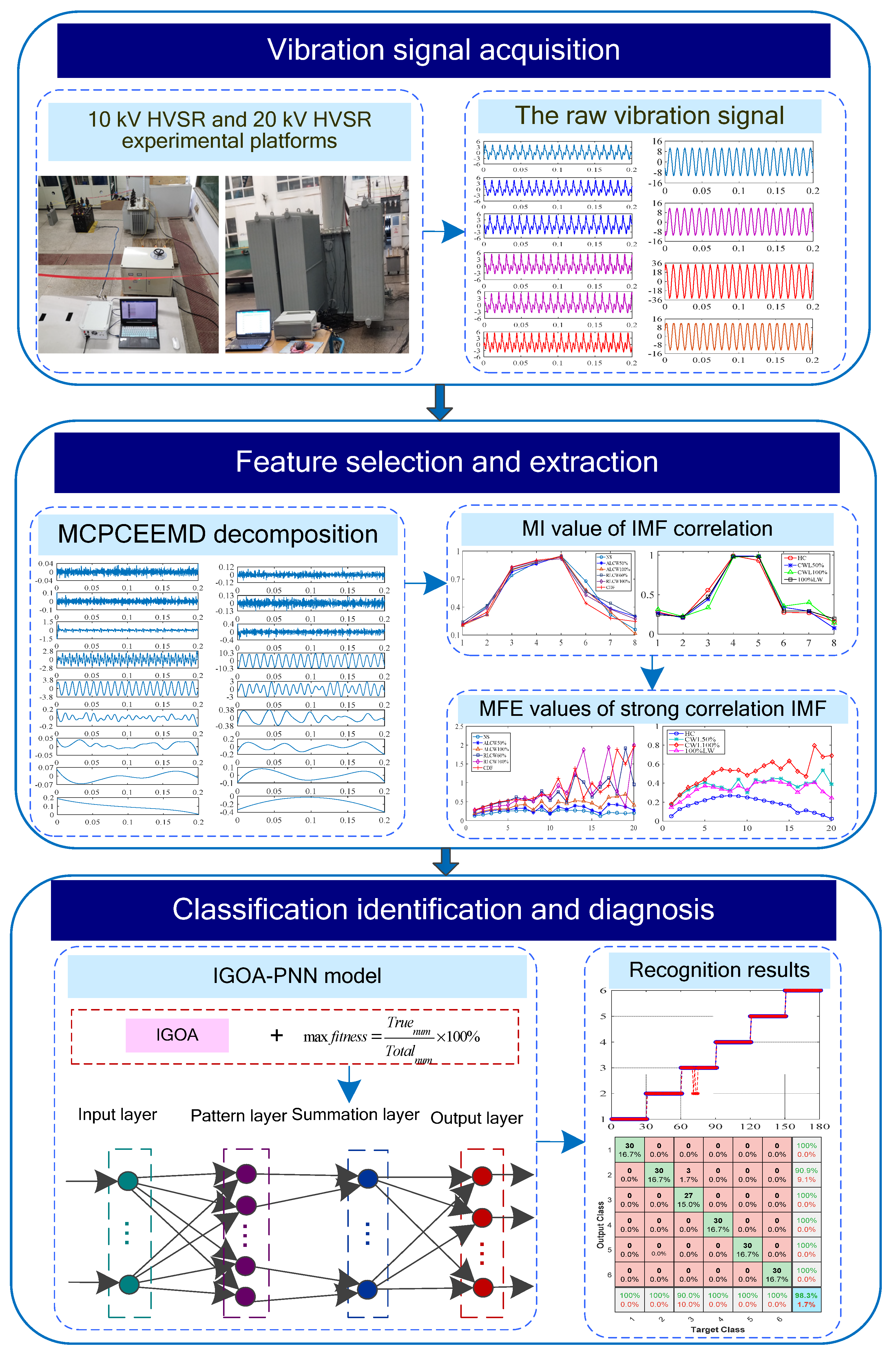 Machines 10 00627 g005 Machines 10 00627 g005