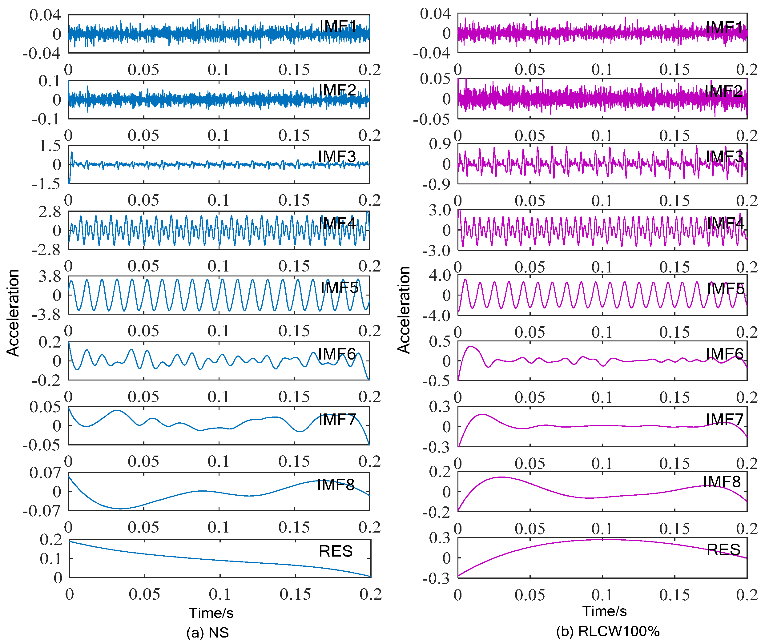 Machines 10 00627 g009 Machines 10 00627 g009