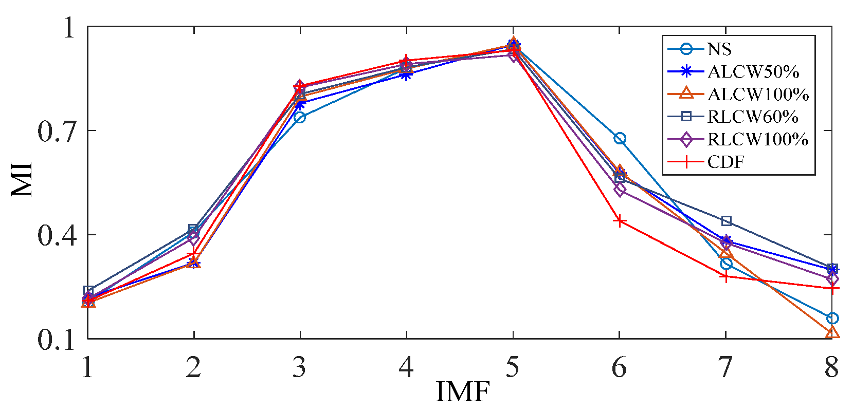 Machines 10 00627 g010 Machines 10 00627 g010
