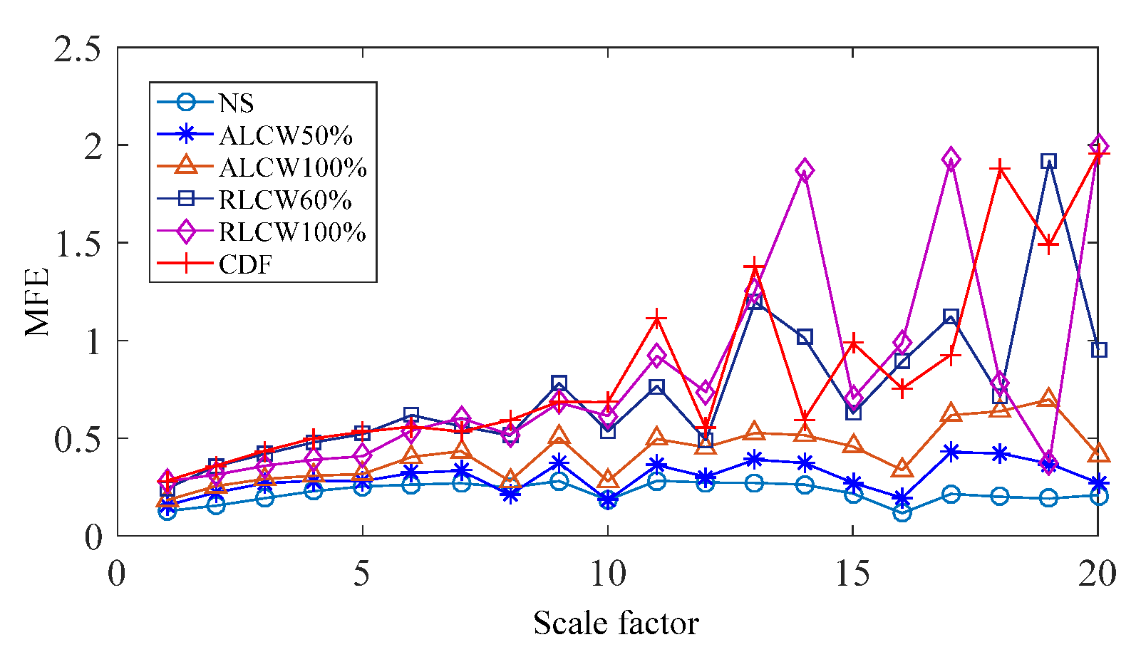 Machines 10 00627 g011 Machines 10 00627 g011