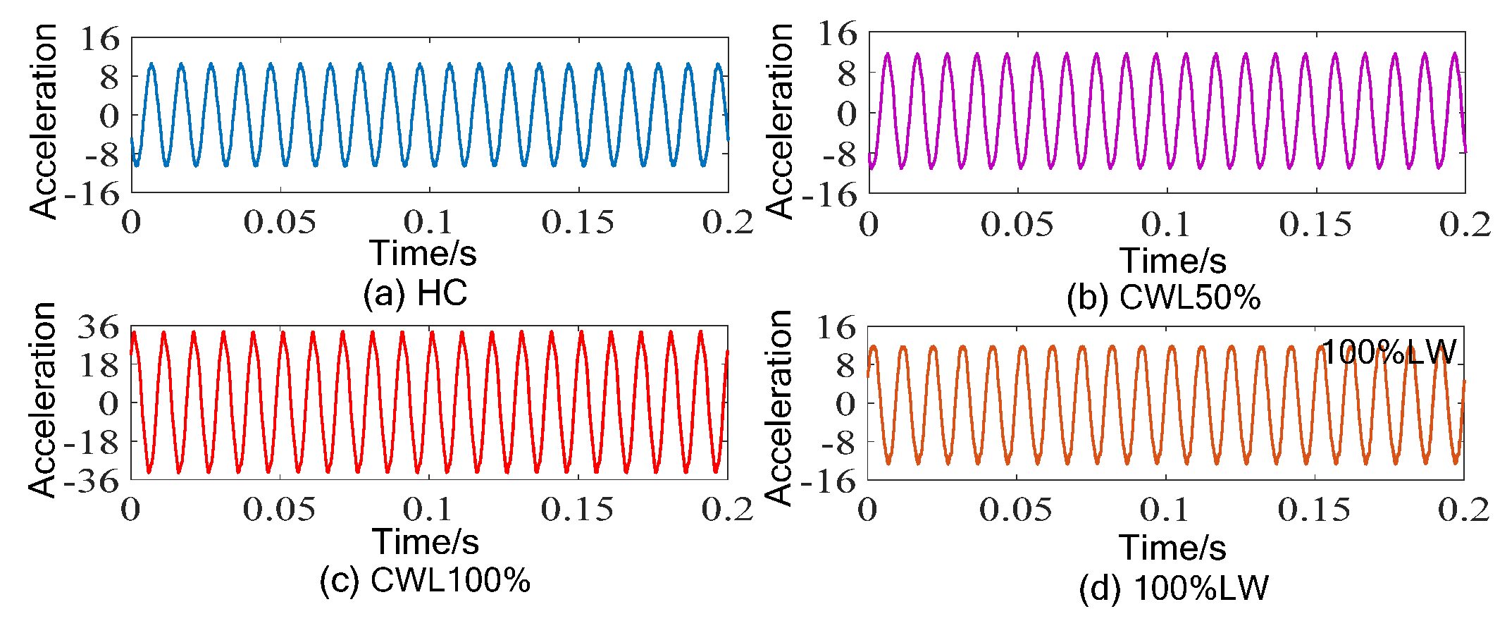 Machines 10 00627 g017 Machines 10 00627 g017